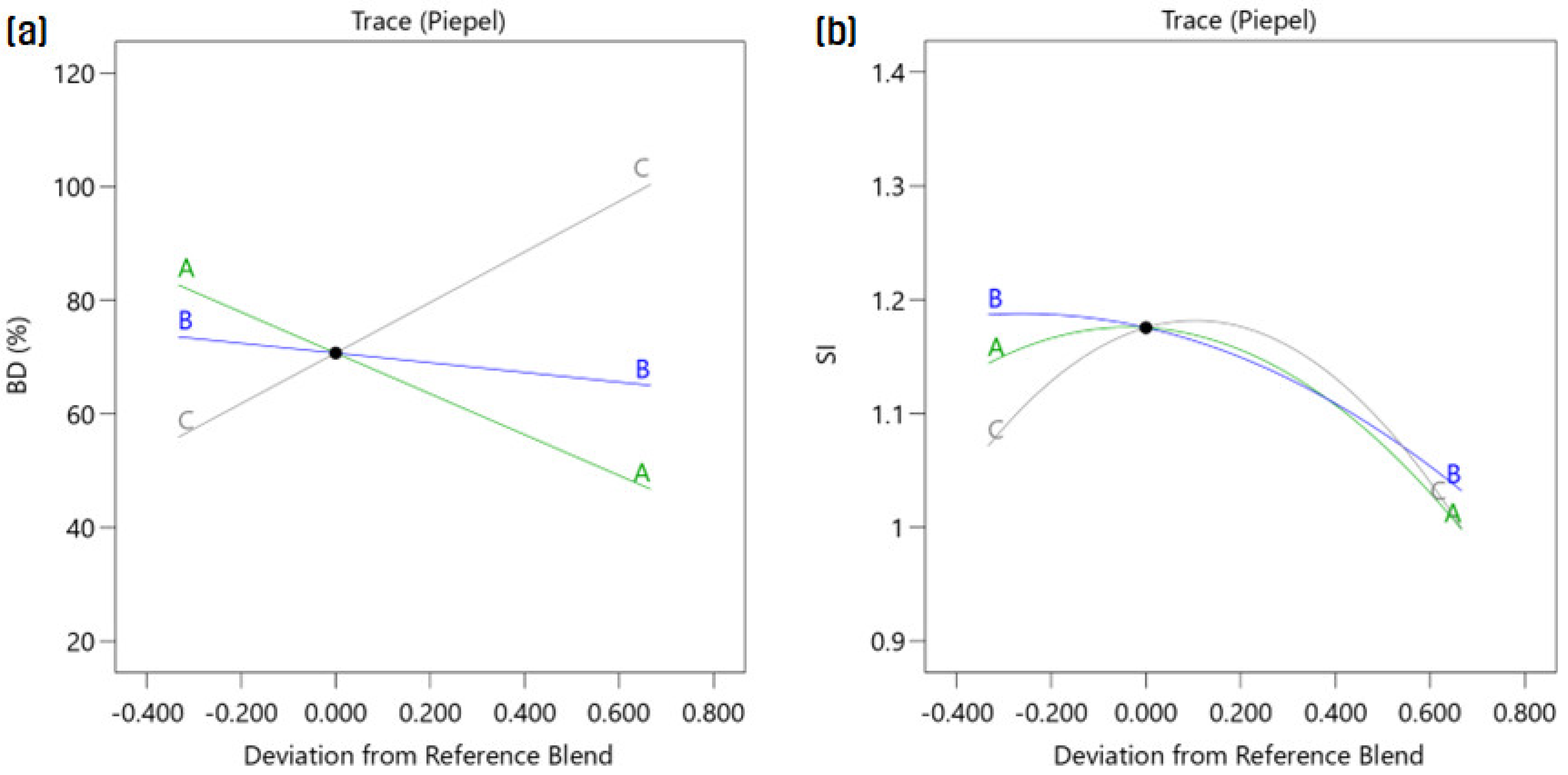 Energies 17 03027 g003