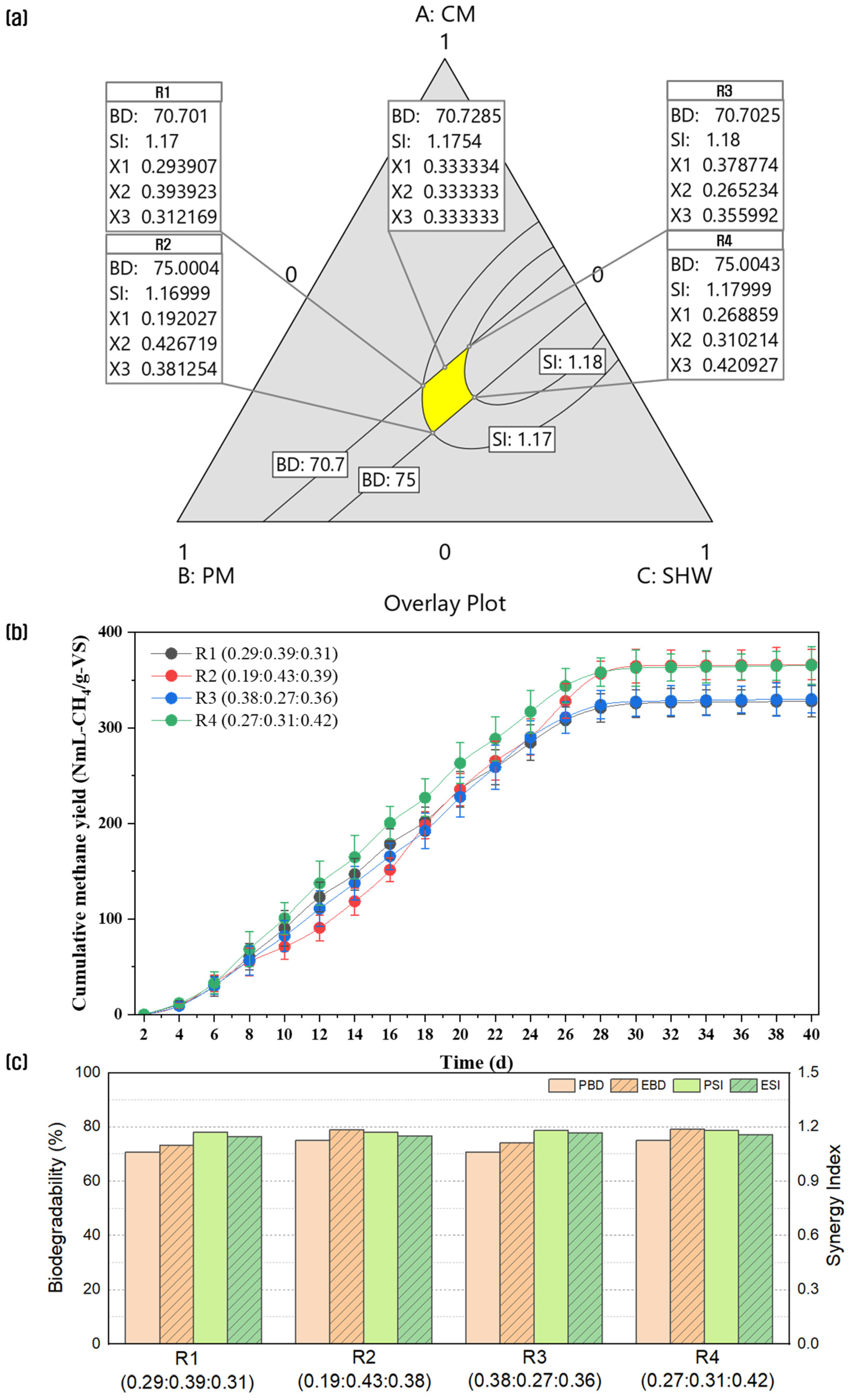 Energies 17 03027 g004
