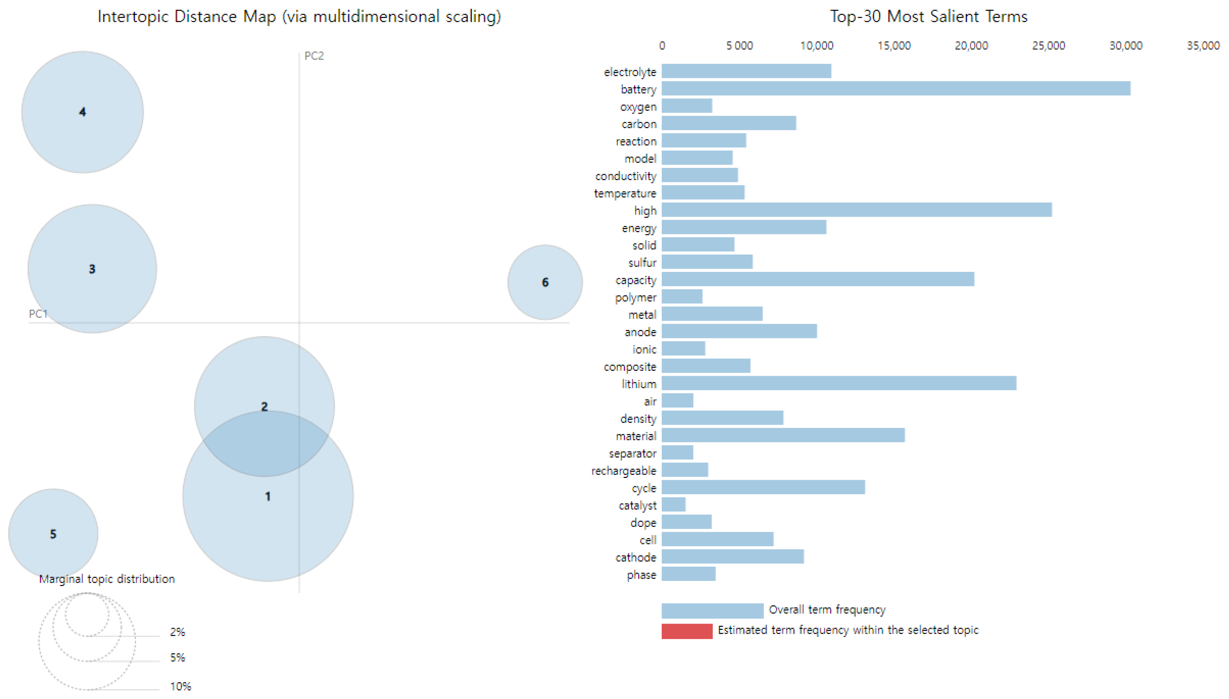 Energies 17 03030 g010