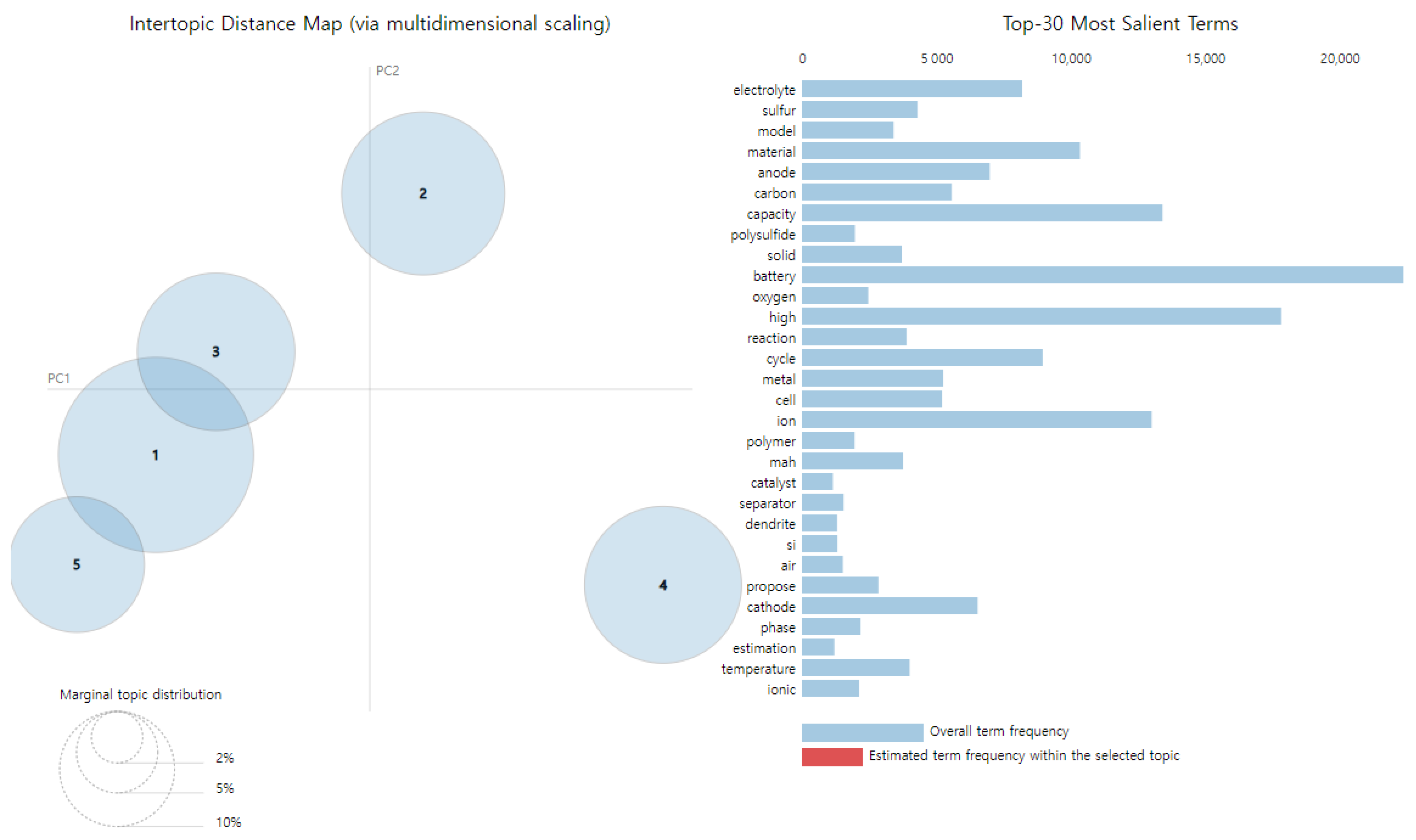 Energies 17 03030 g012