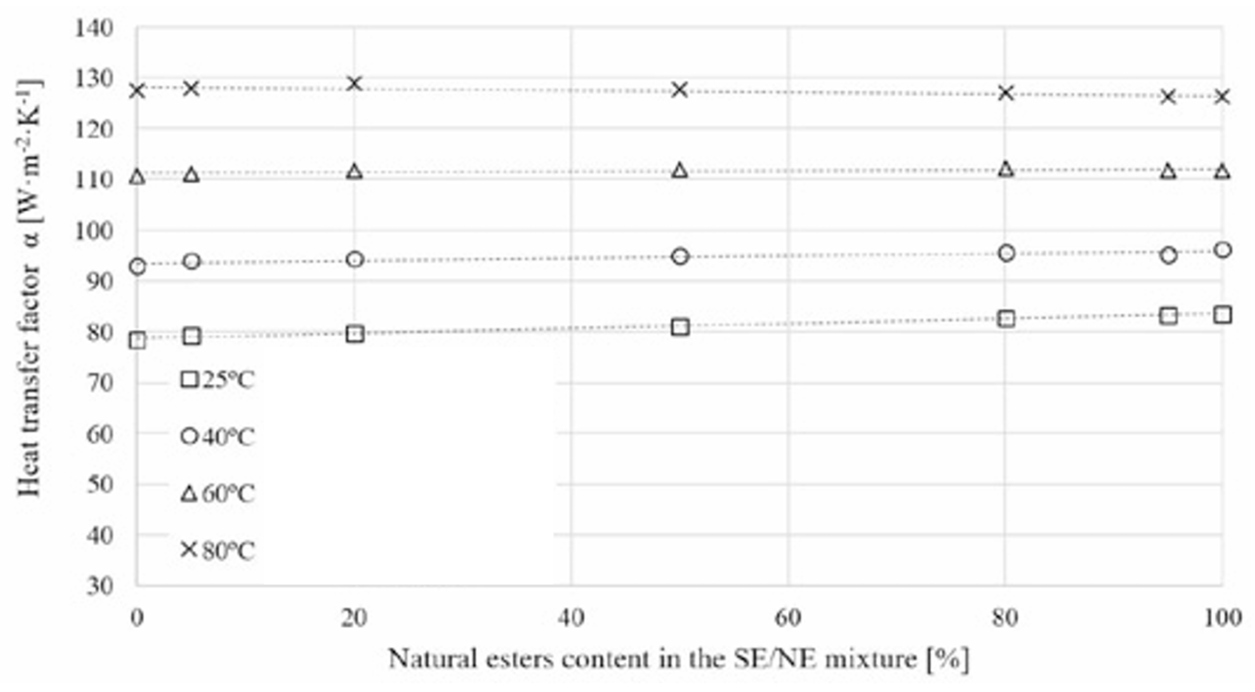 Energies 17 03037 g005