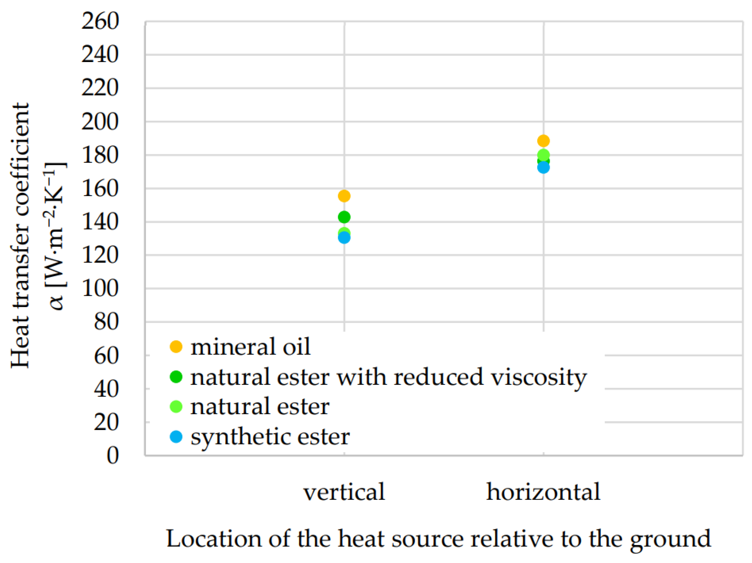 Energies 17 03037 g006