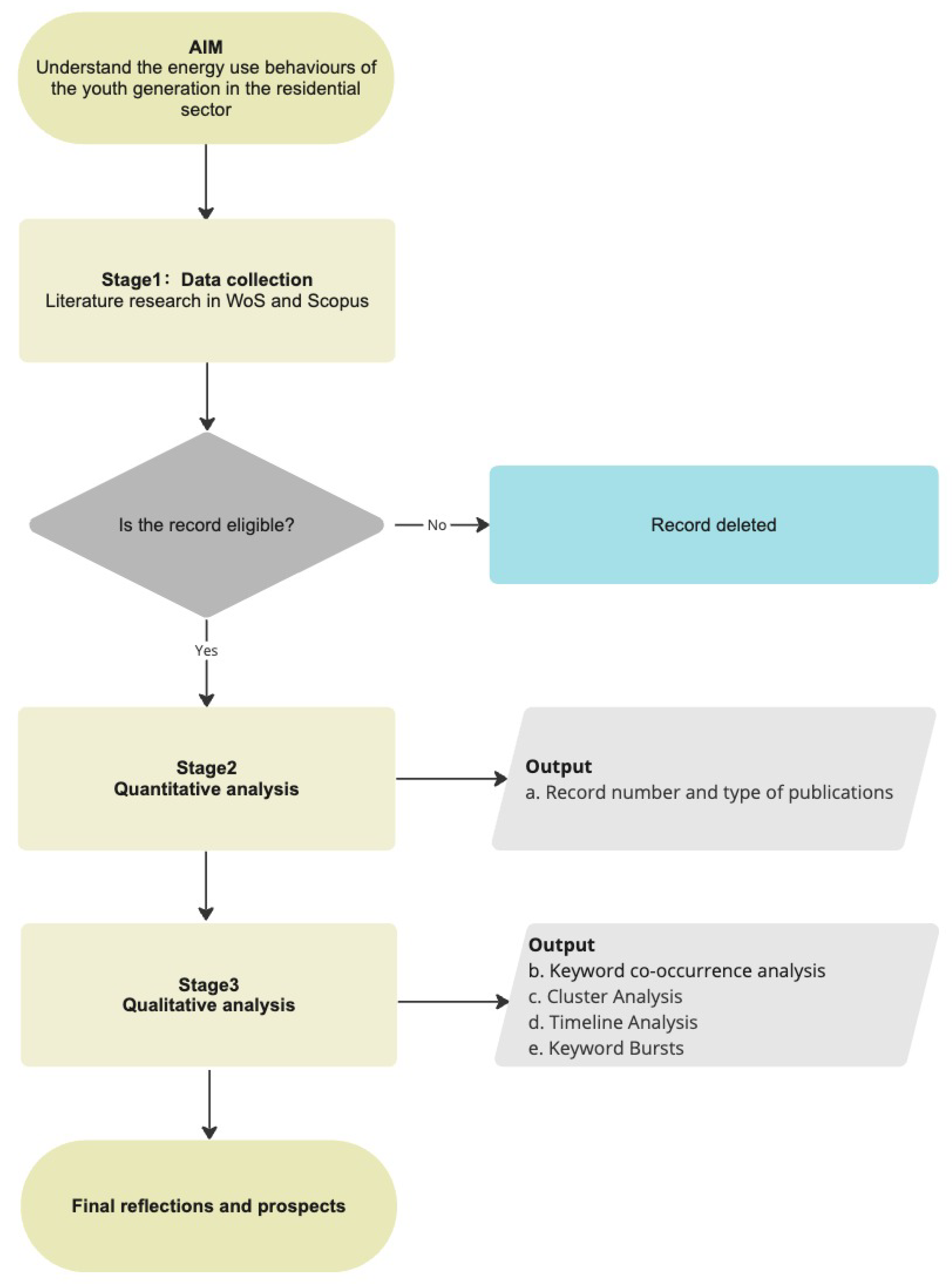 Energies 17 03043 g001