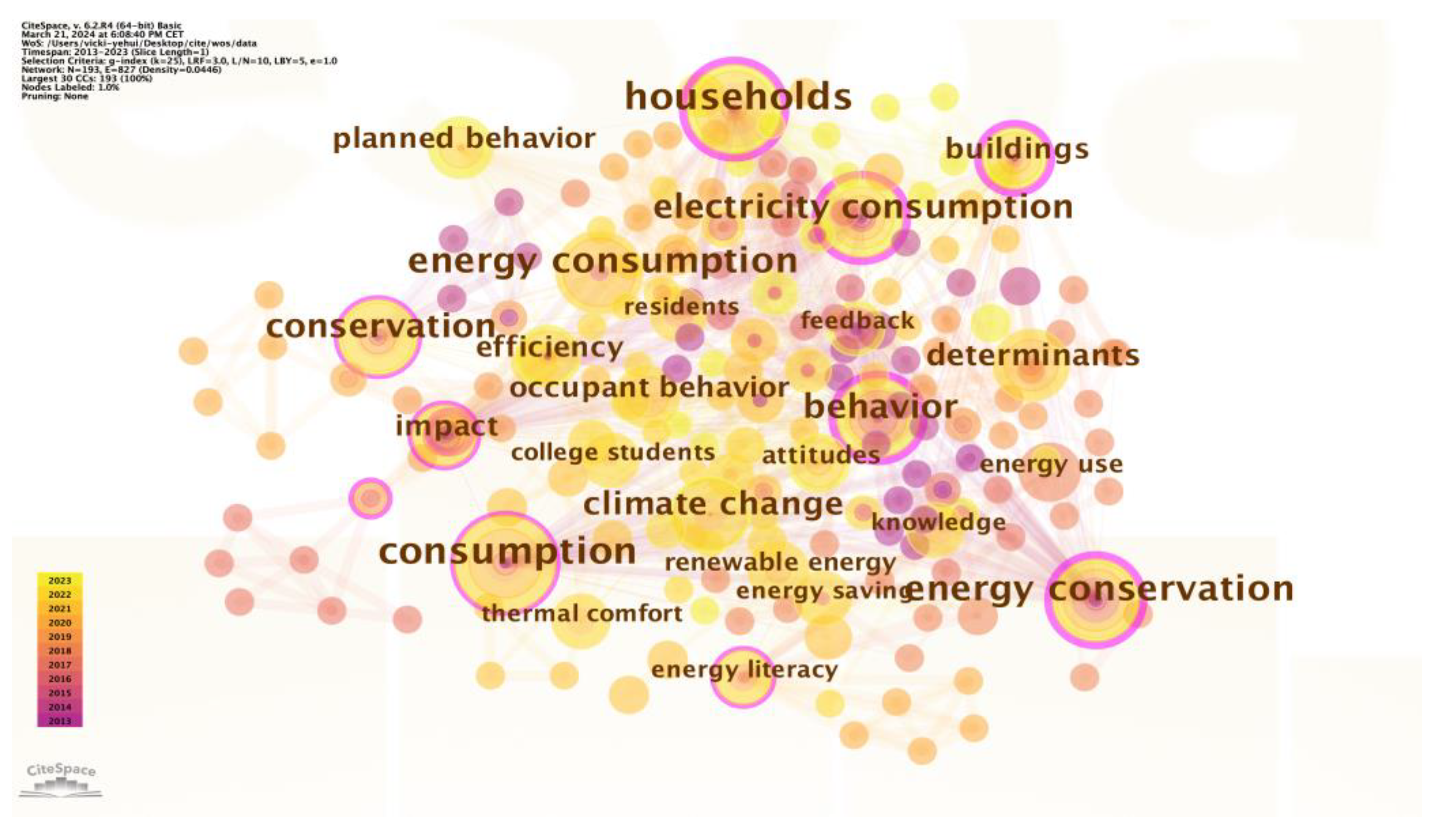 Energies 17 03043 g004