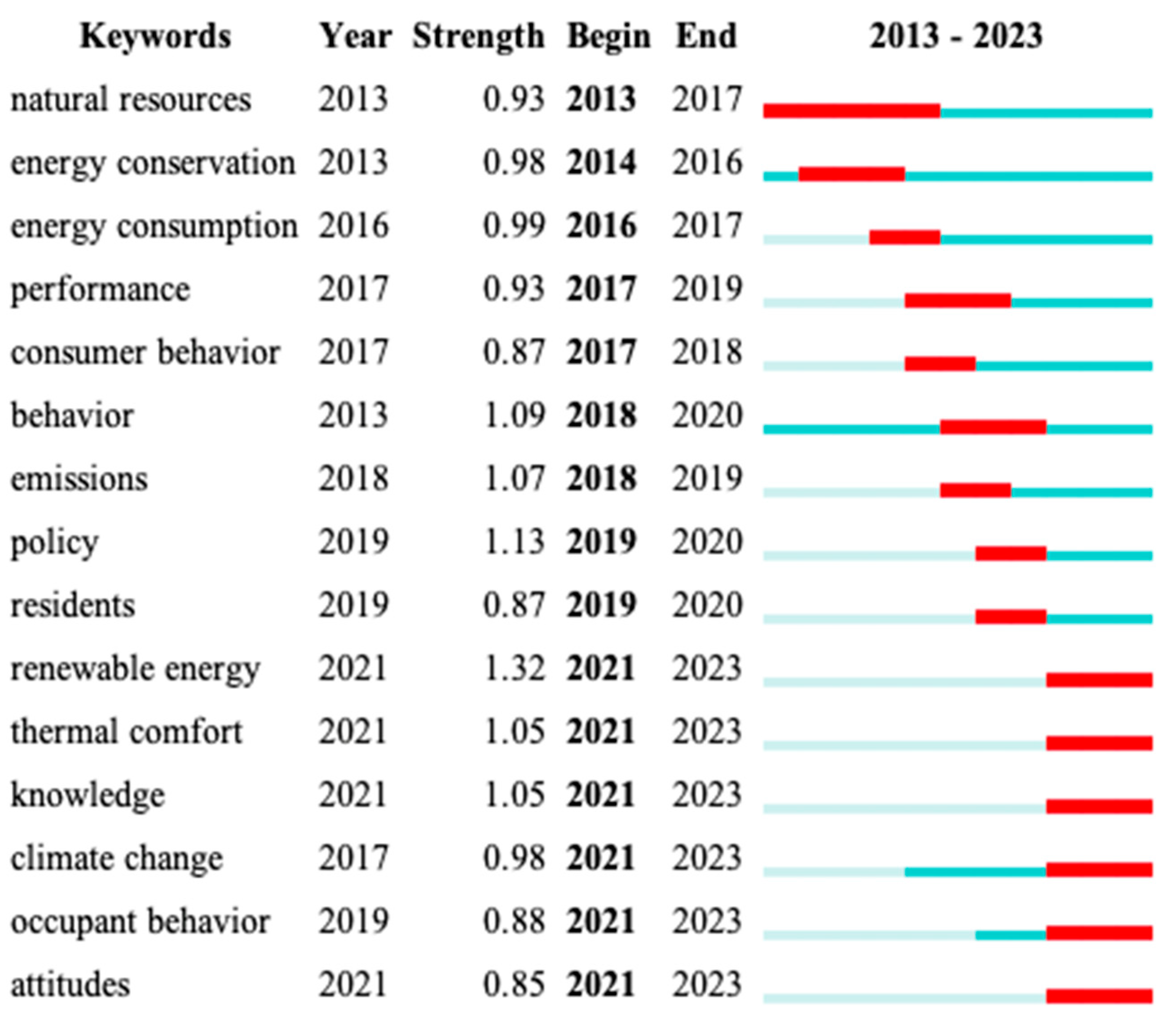 Energies 17 03043 g007