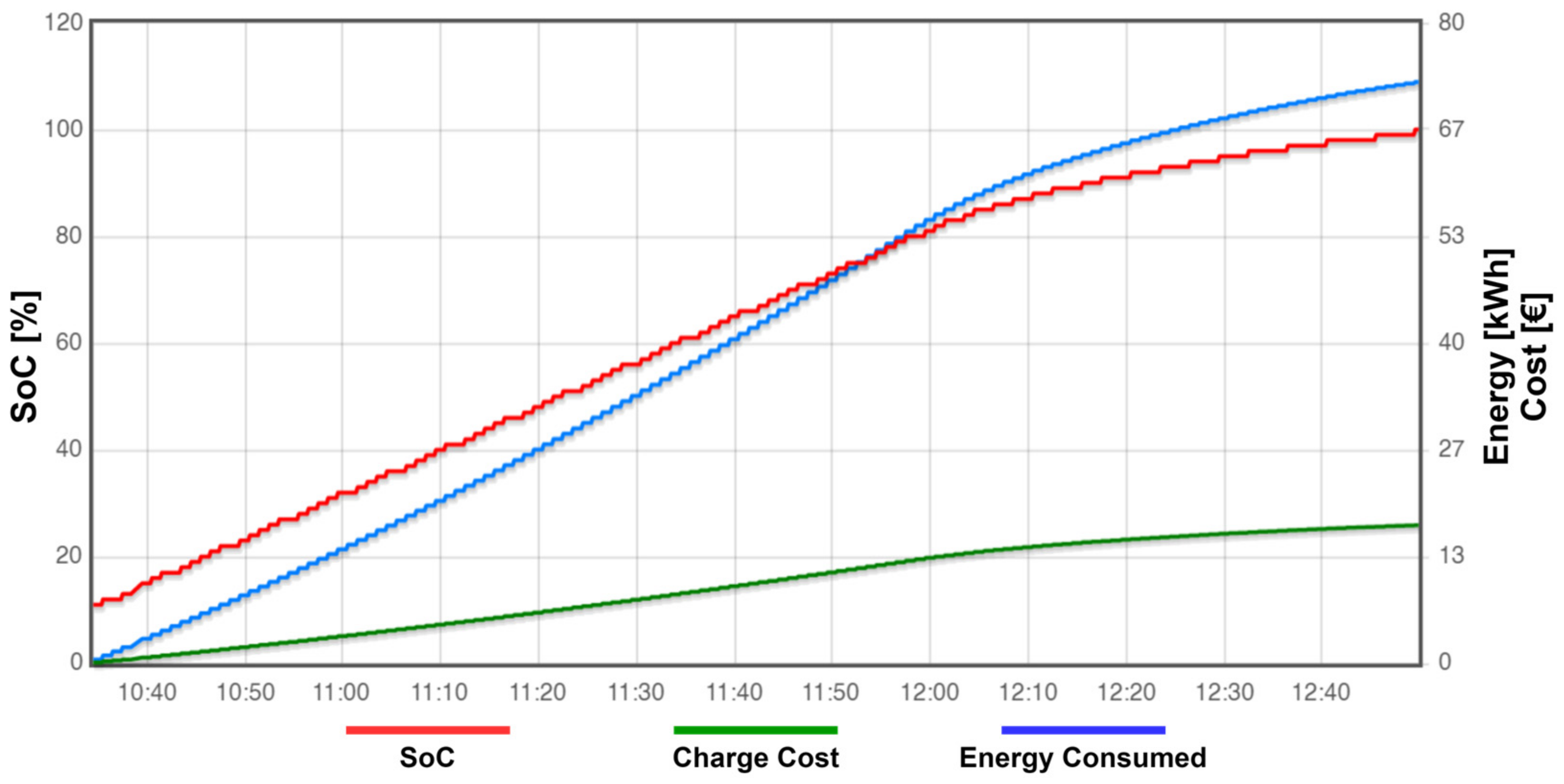 Energies 17 03045 g019 Energies 17 03045 g019
