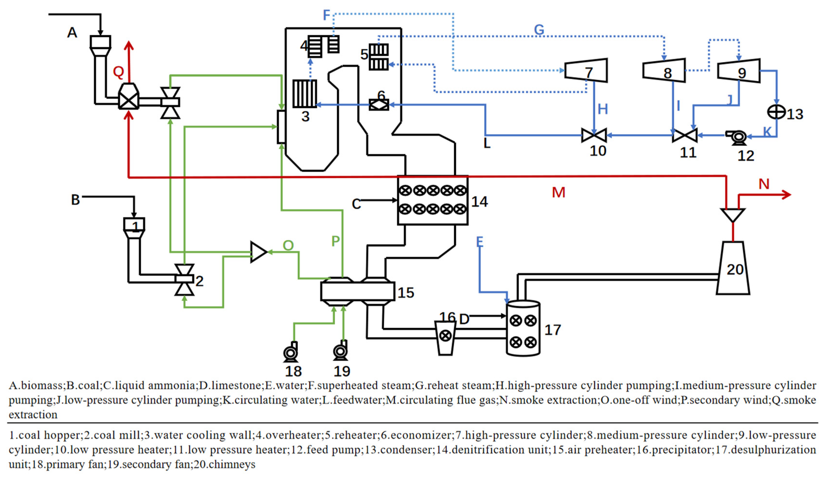 Energies 17 03047 g002