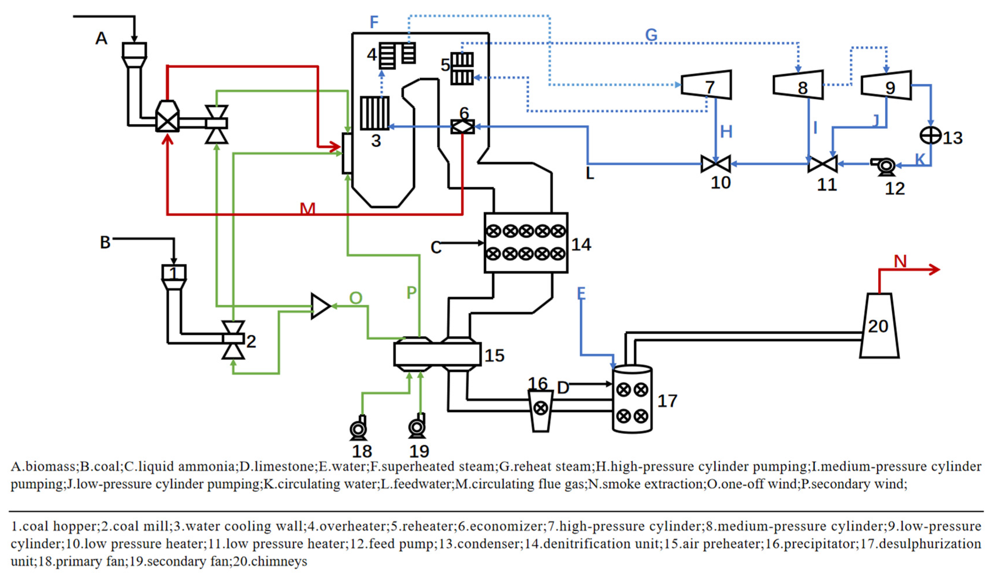 Energies 17 03047 g003
