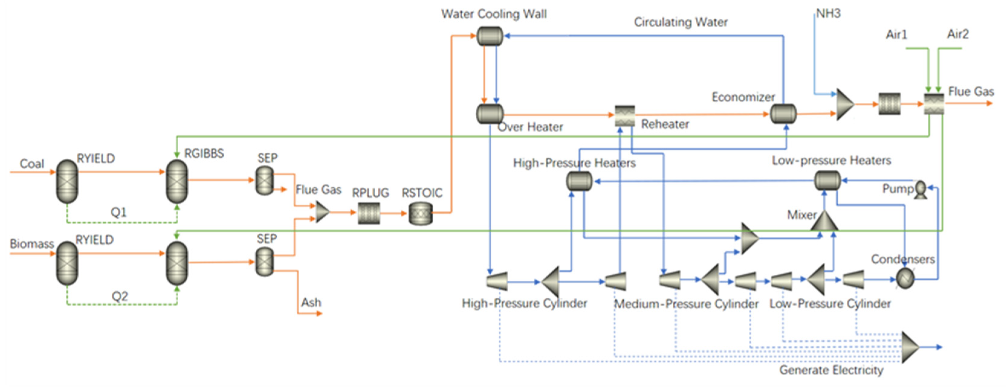Energies 17 03047 g009