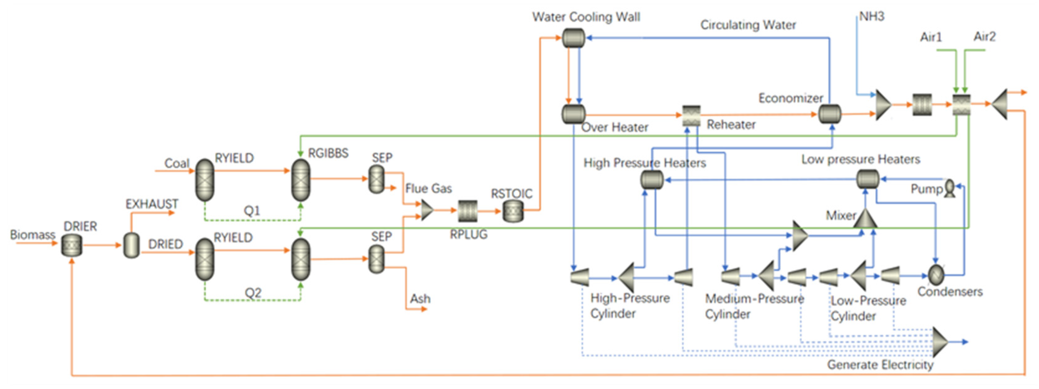 Energies 17 03047 g010