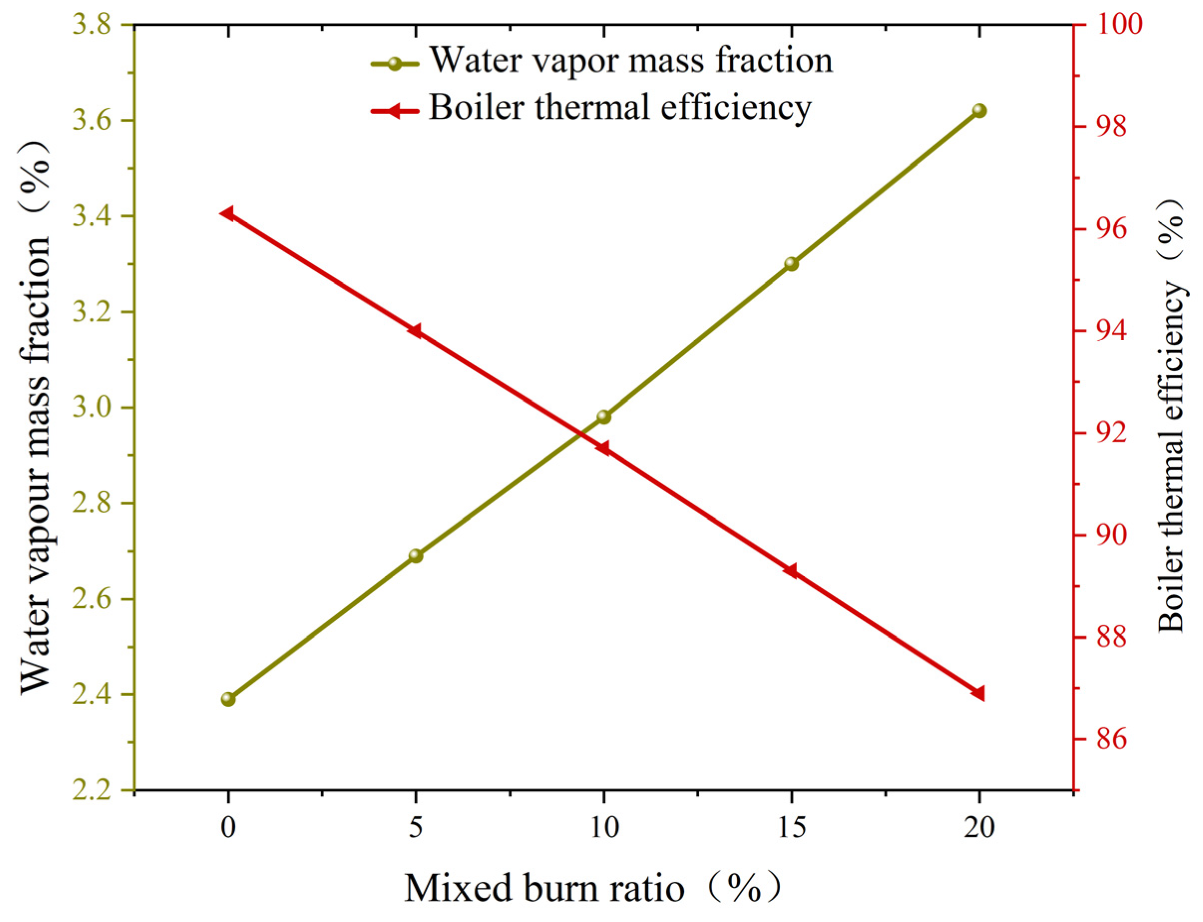 Energies 17 03047 g014