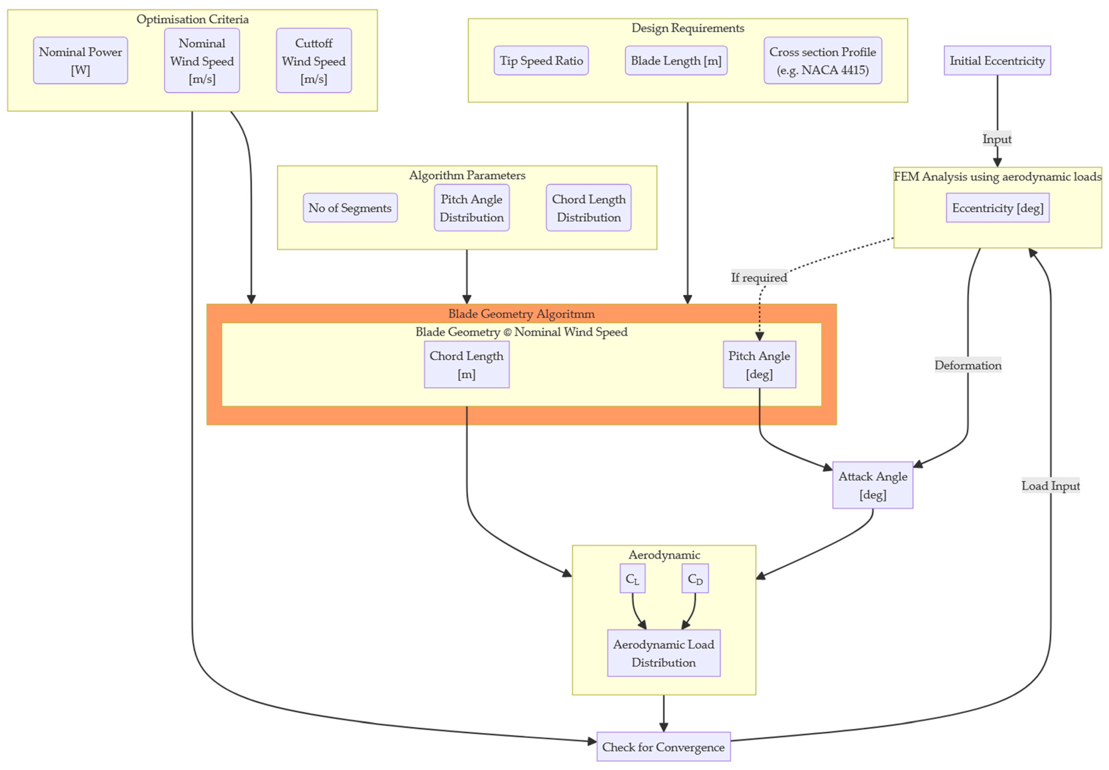 Energies 17 03049 g004