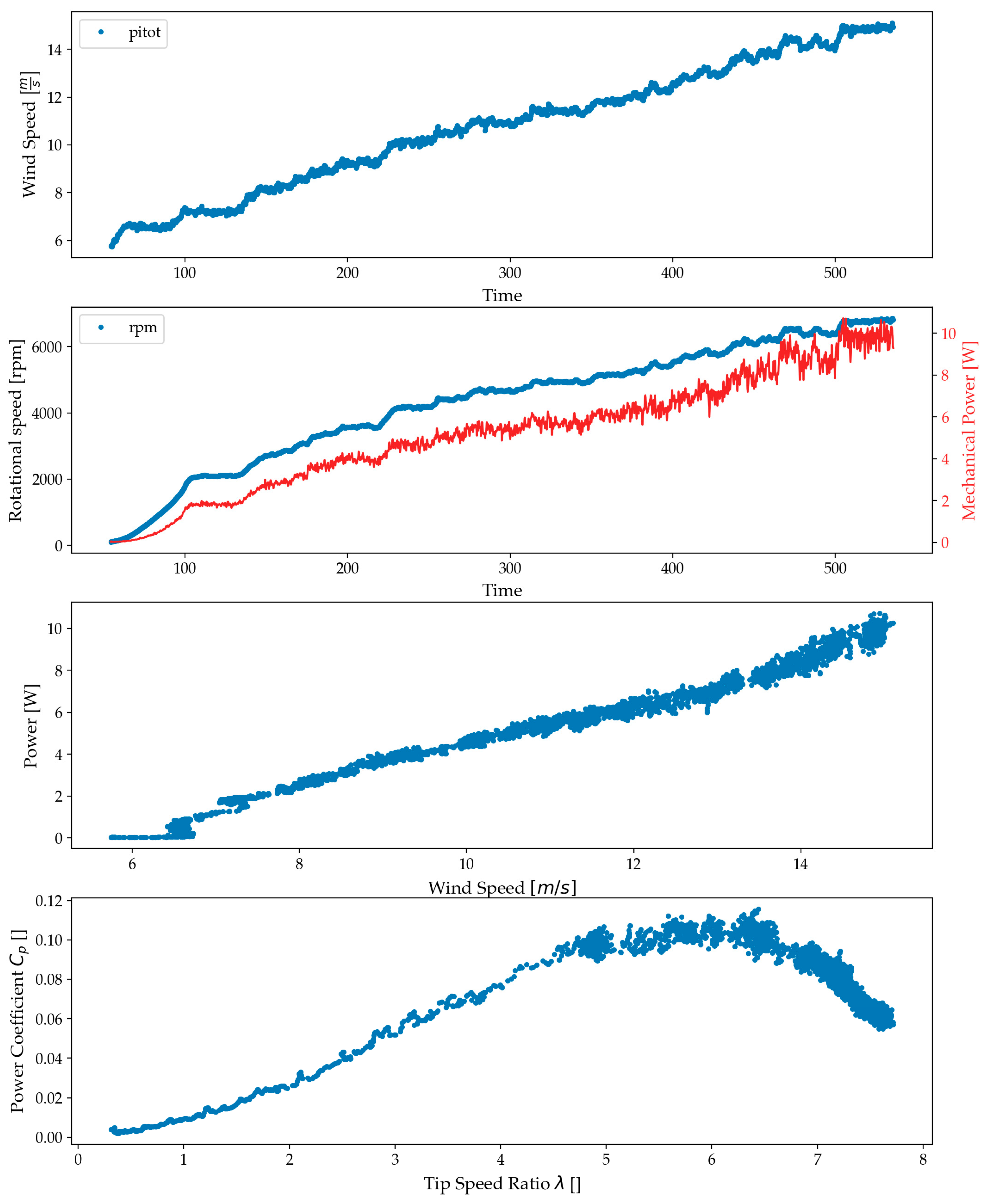 Energies 17 03049 g007