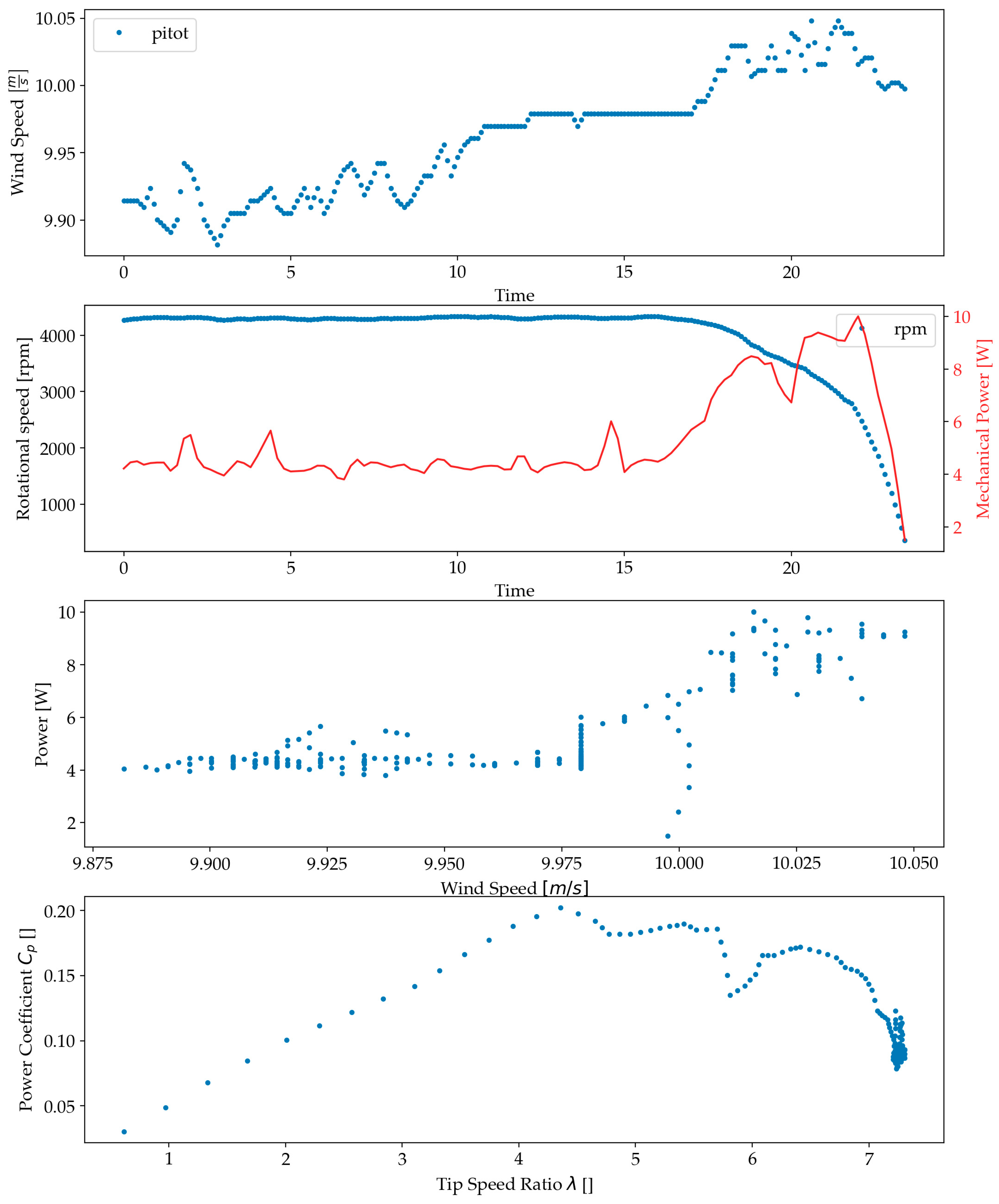Energies 17 03049 g010