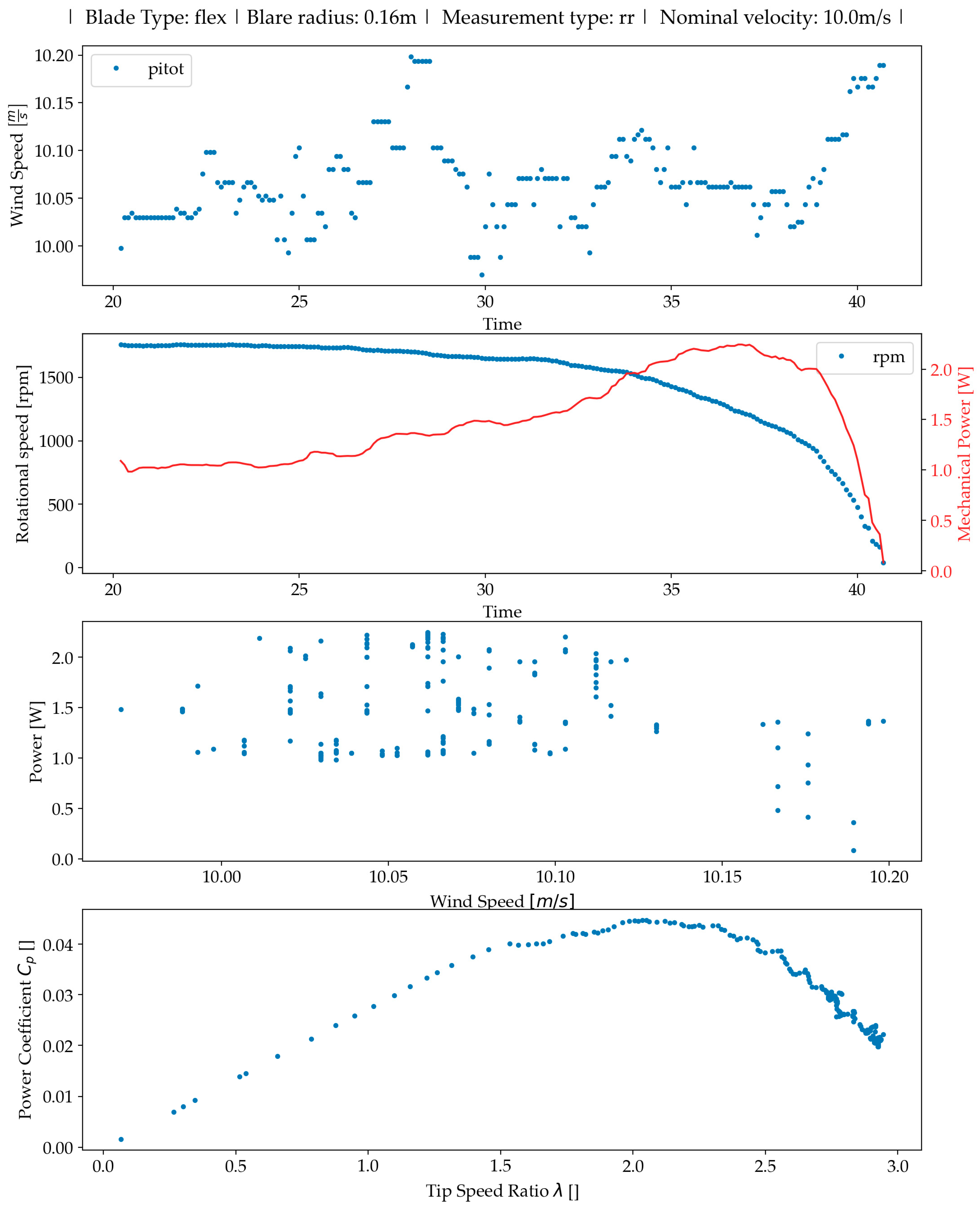 Energies 17 03049 g016