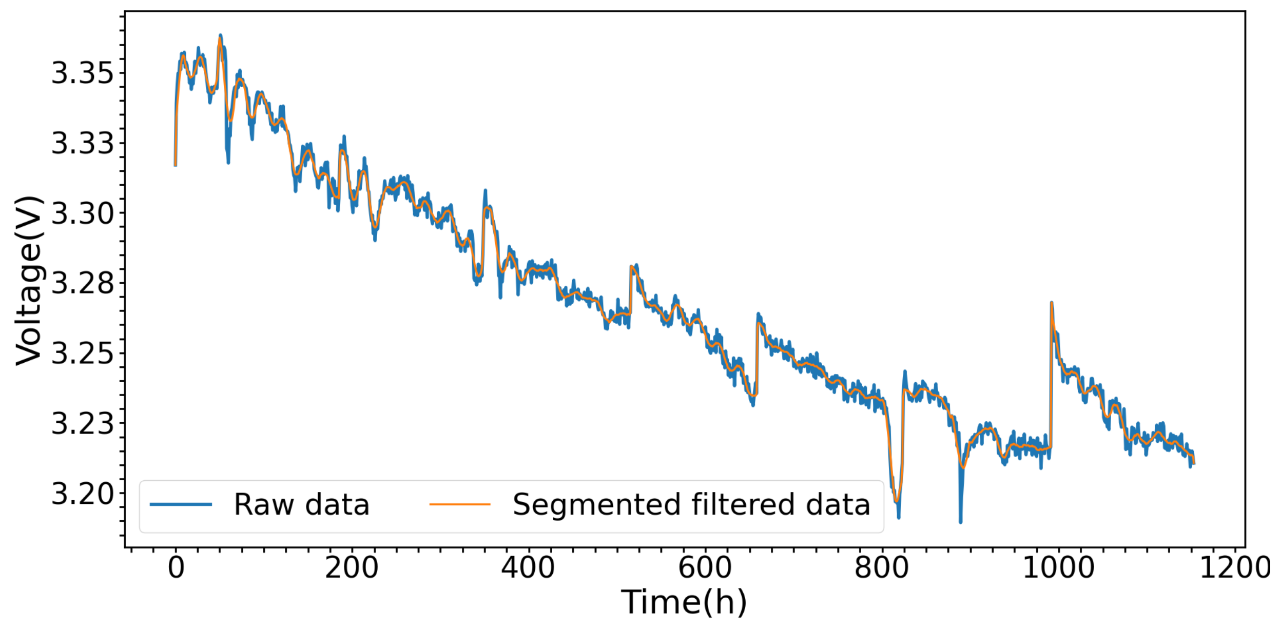 Energies 17 03050 g003