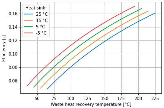 Energies 17 03051 g024