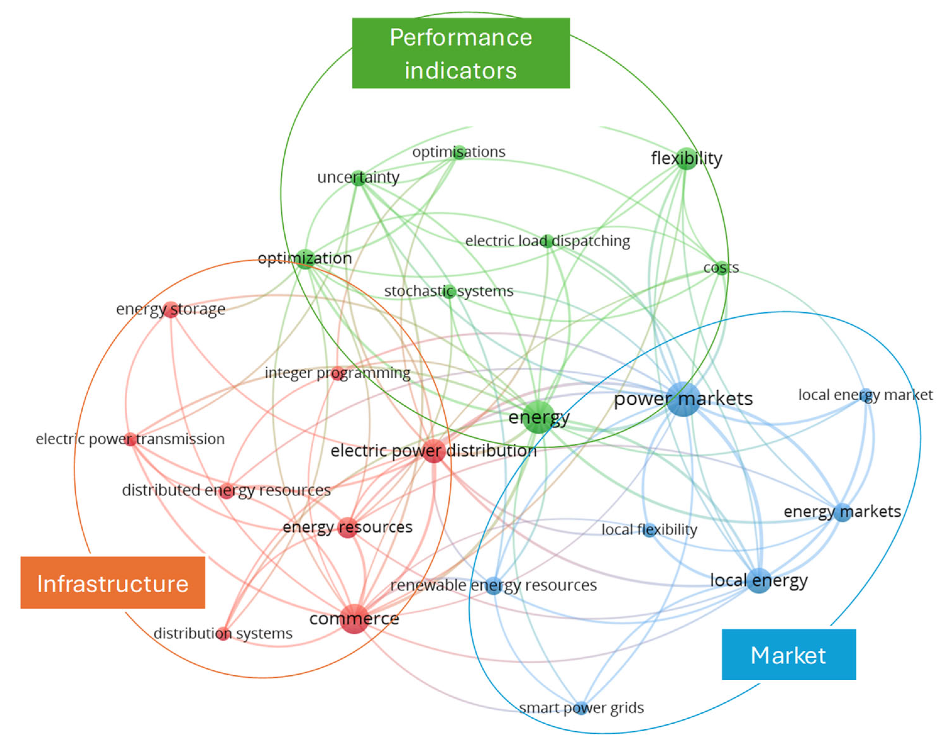 Energies 17 03052 g002