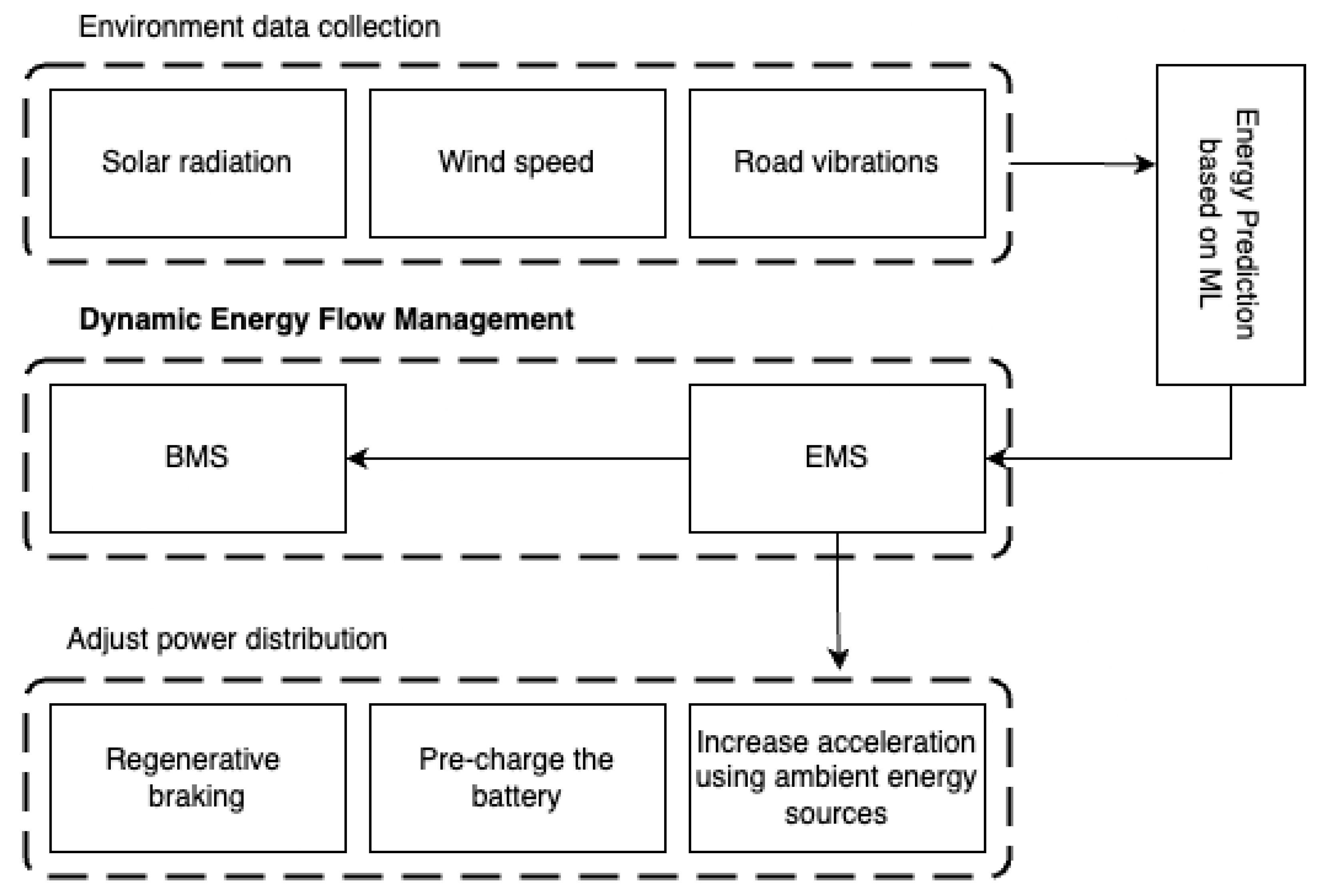 Energies 17 03059 g004