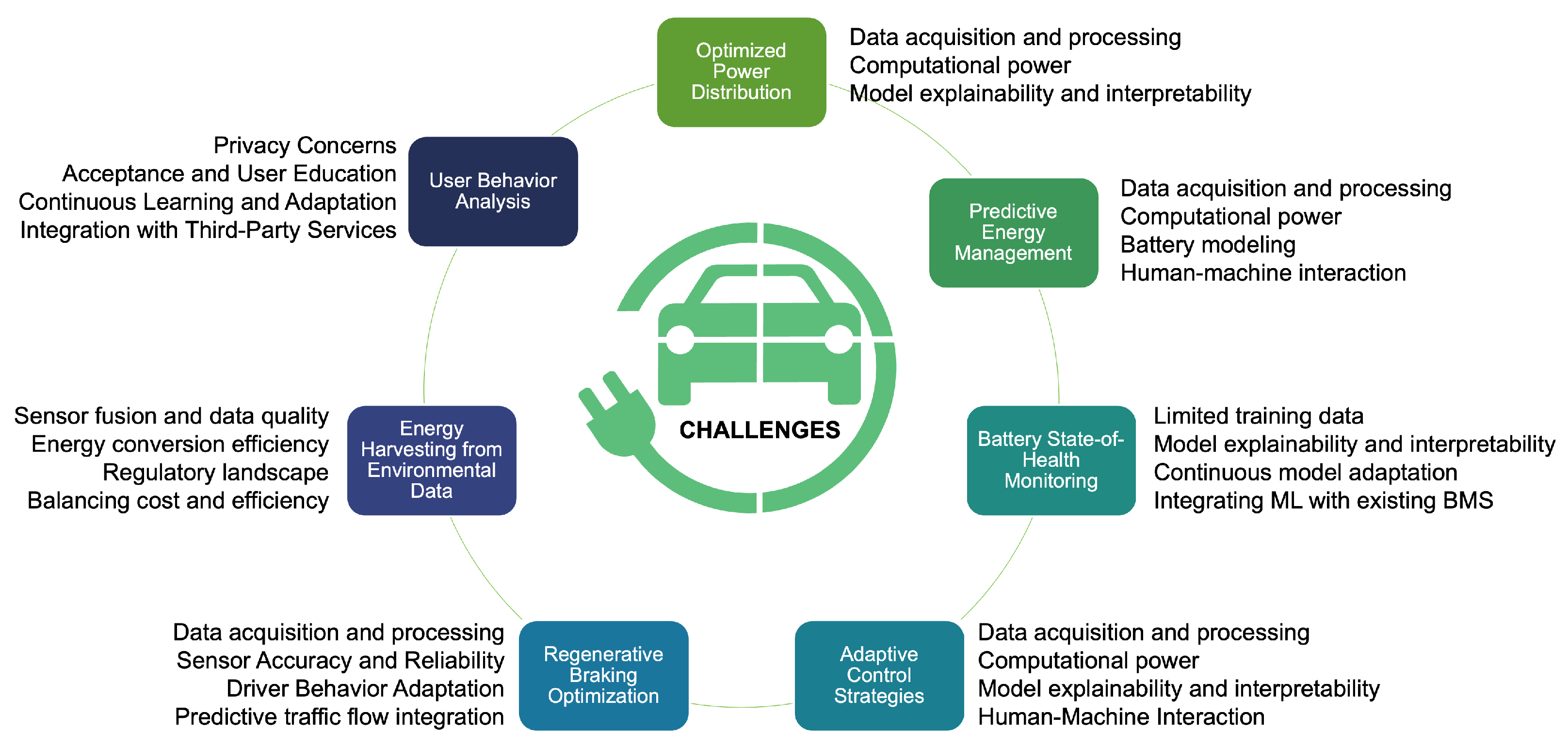 Energies 17 03059 g005
