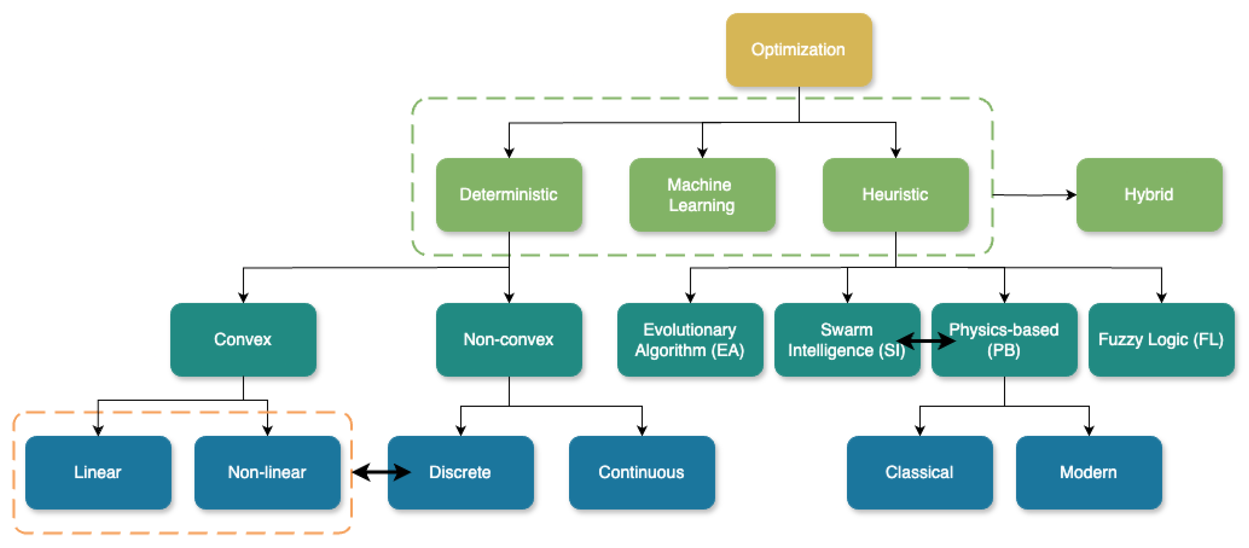 Energies 17 03059 g006