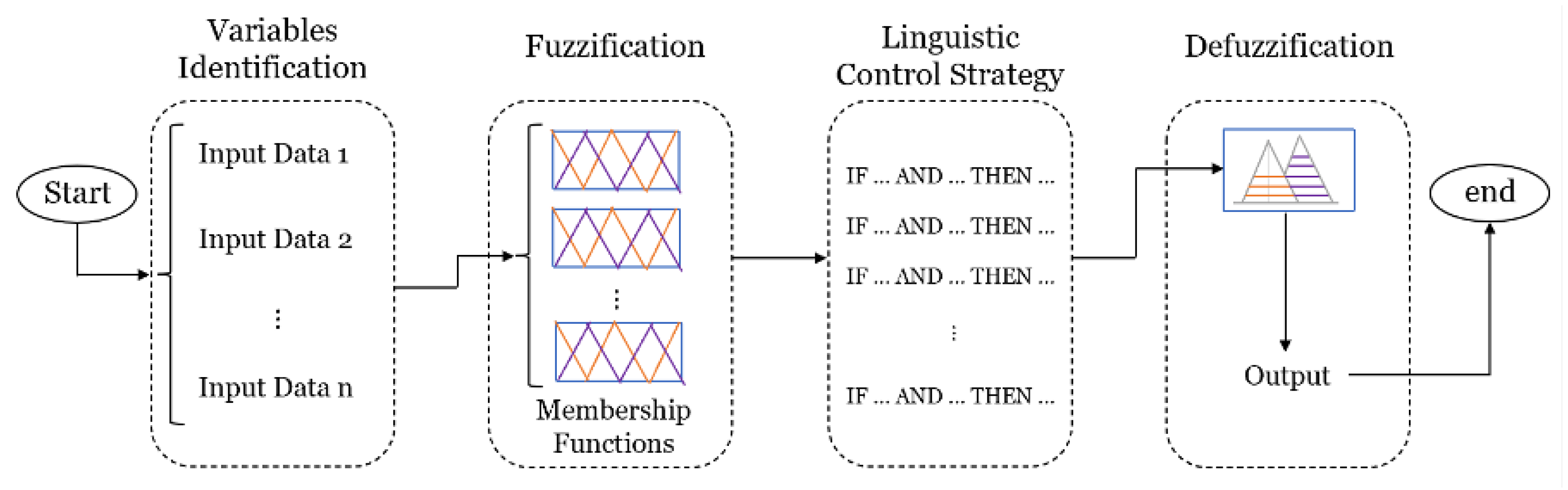Energies 17 03059 g010