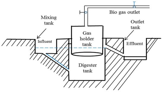 Energies 17 03060 g003