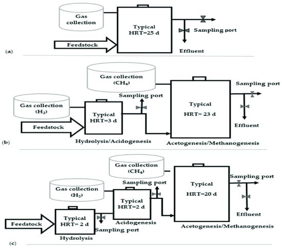 Energies 17 03060 g004