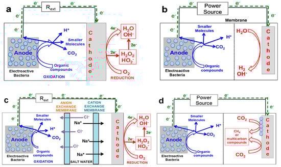 Energies 17 03060 g007