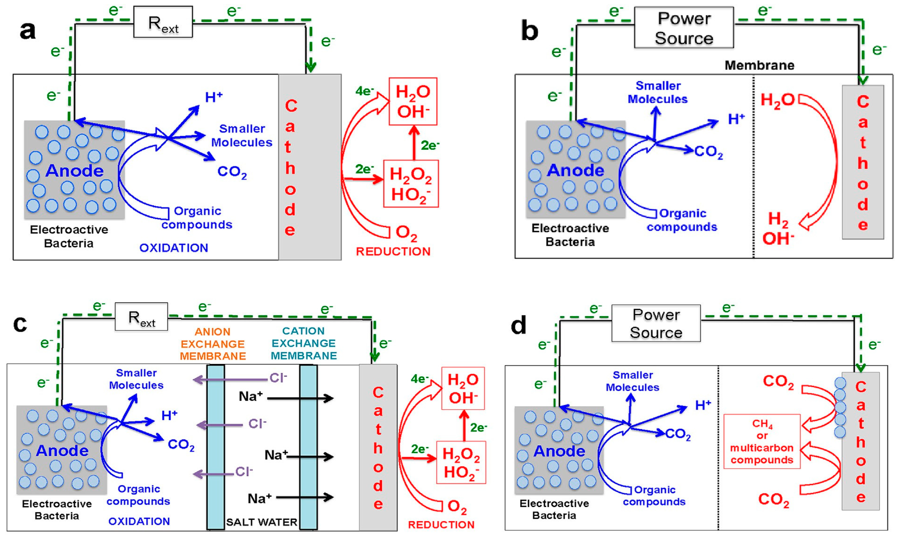 Energies 17 03060 g007
