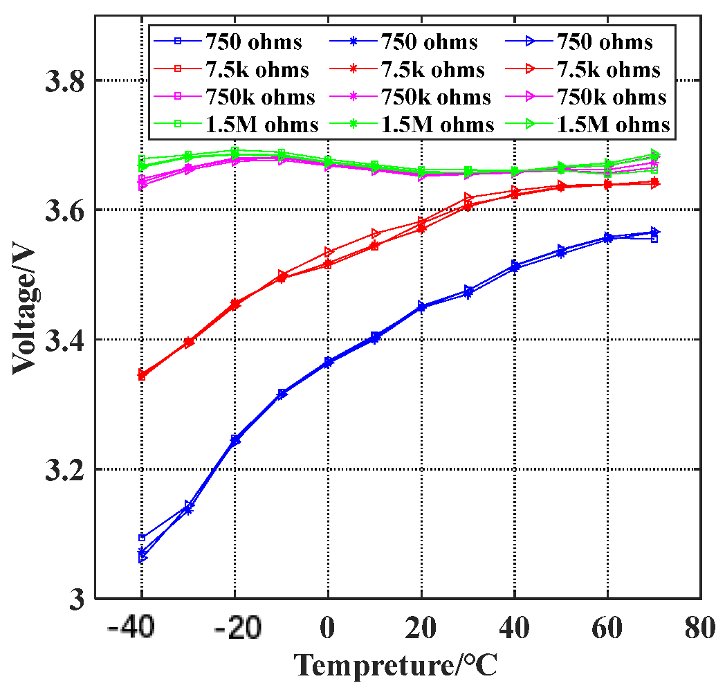 Energies 17 03063 g012