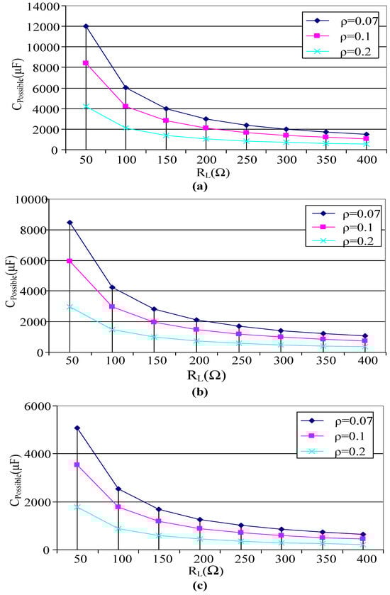 Energies 17 03064 g006