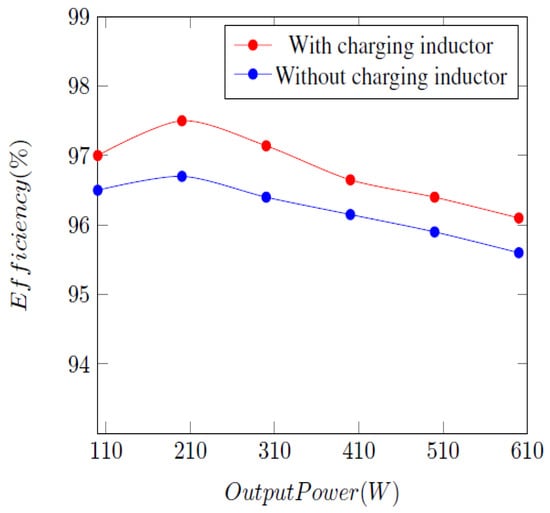 Energies 17 03064 g007