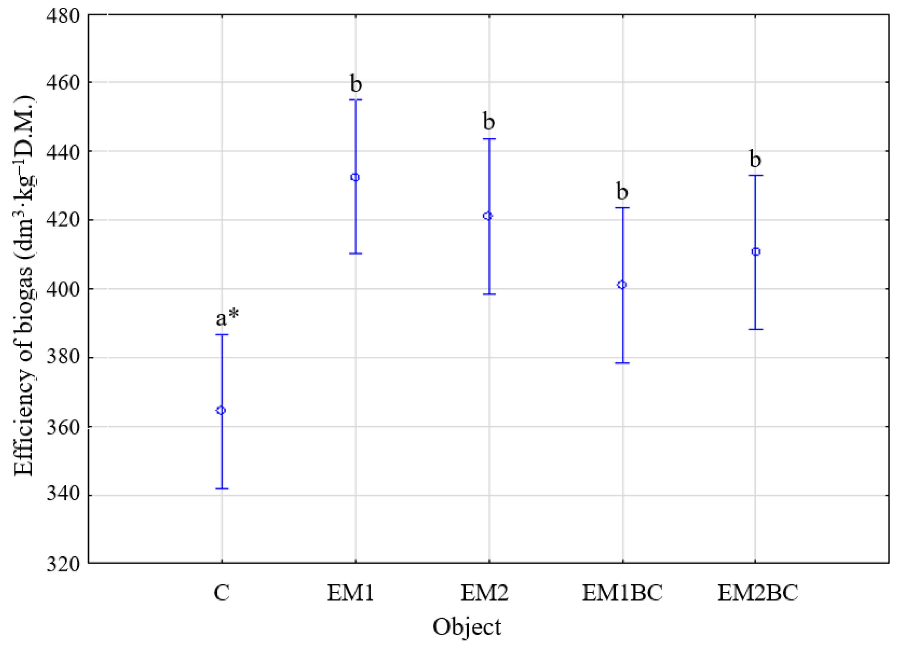 Energies 17 03065 g005