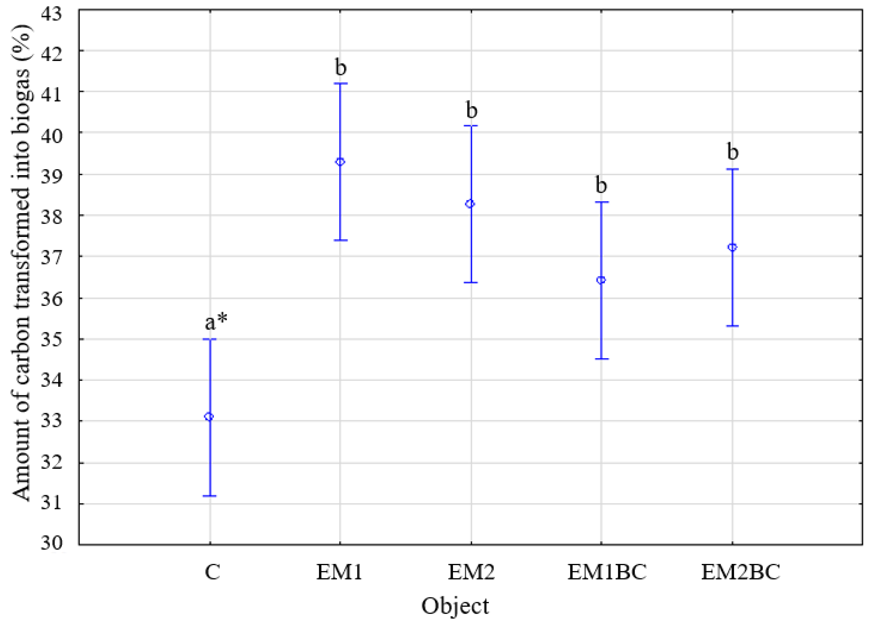 Energies 17 03065 g006