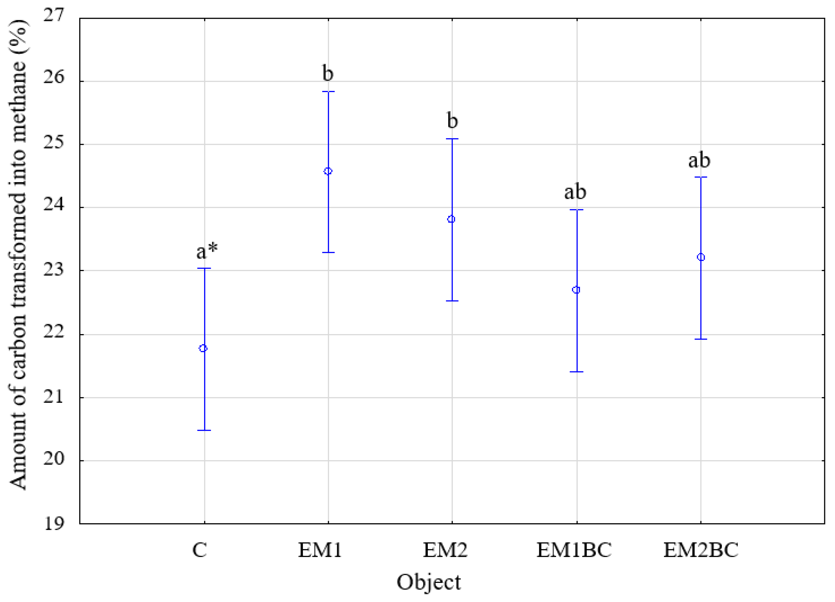 Energies 17 03065 g007