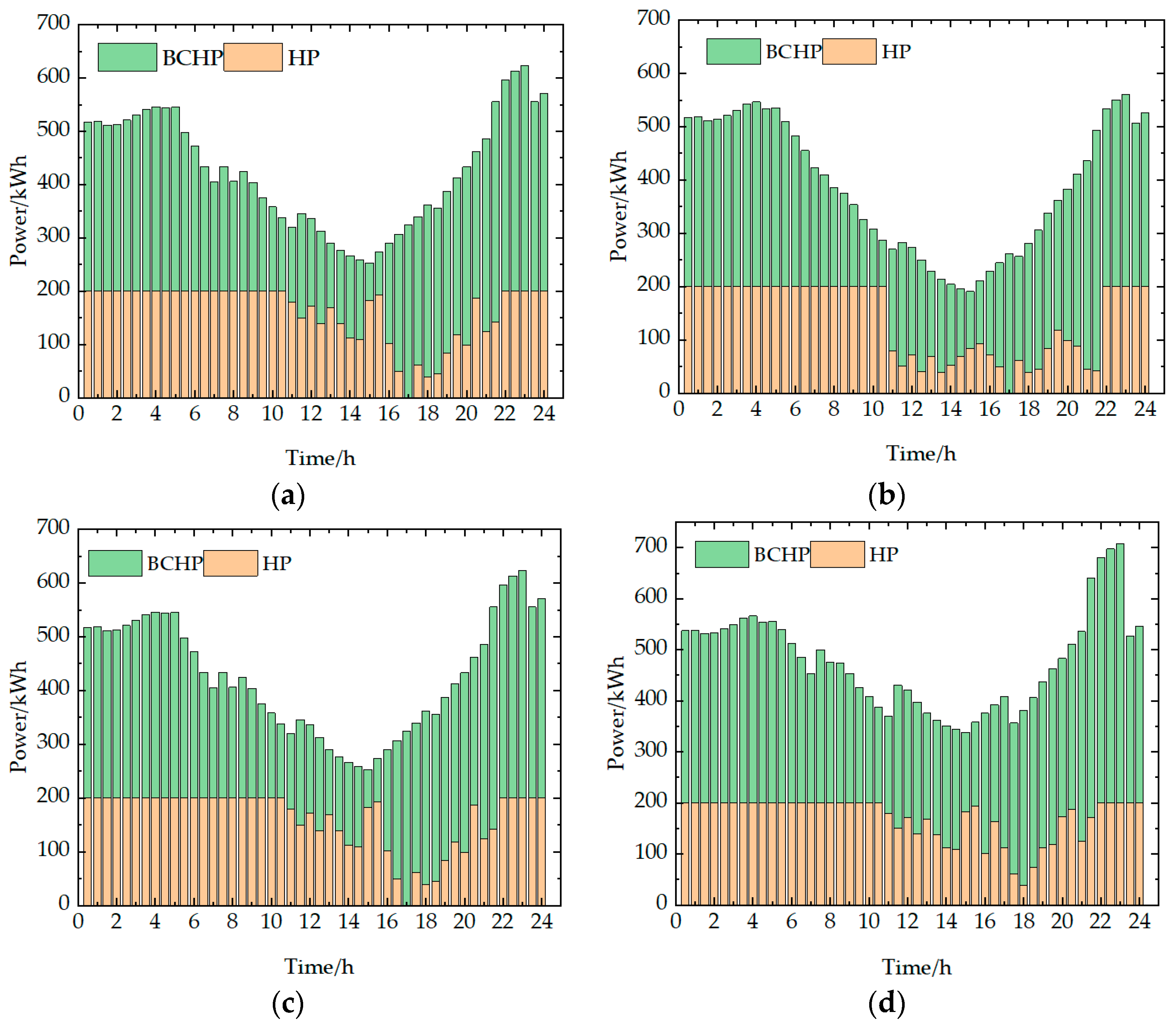 Energies 17 03066 g006