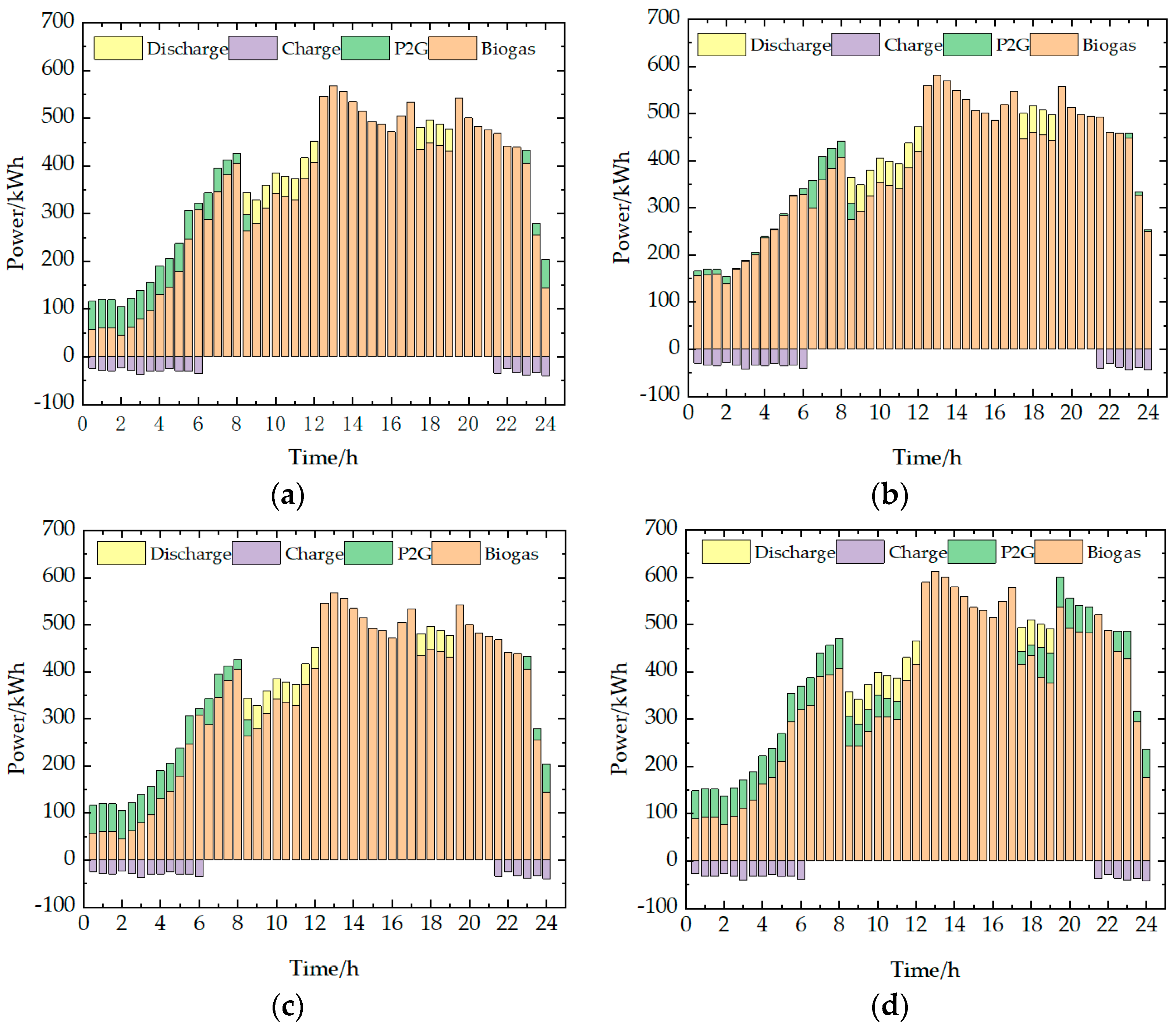 Energies 17 03066 g007