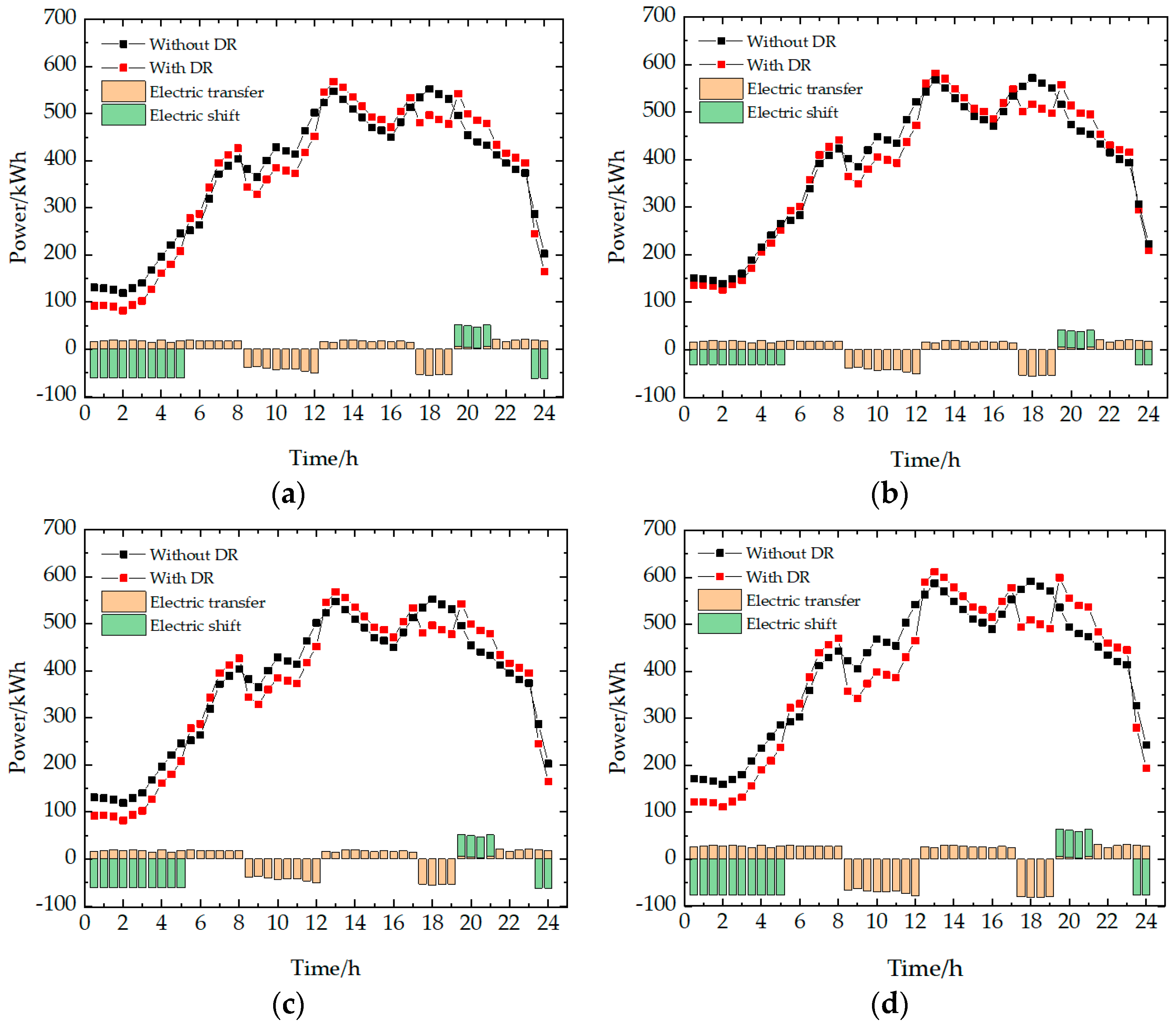 Energies 17 03066 g010