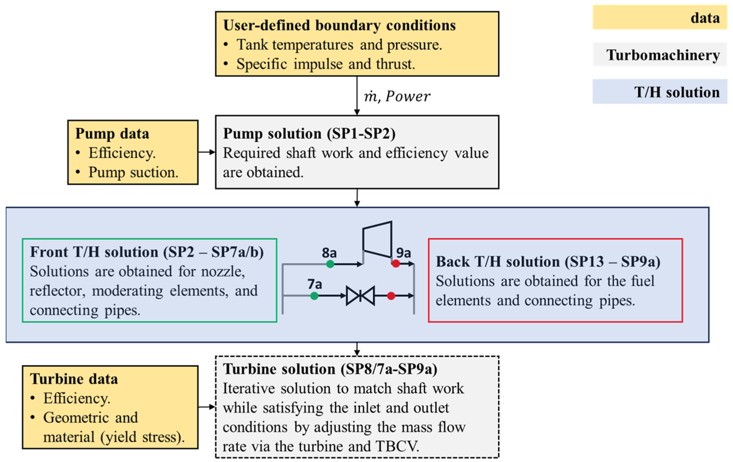 Energies 17 03068 g002