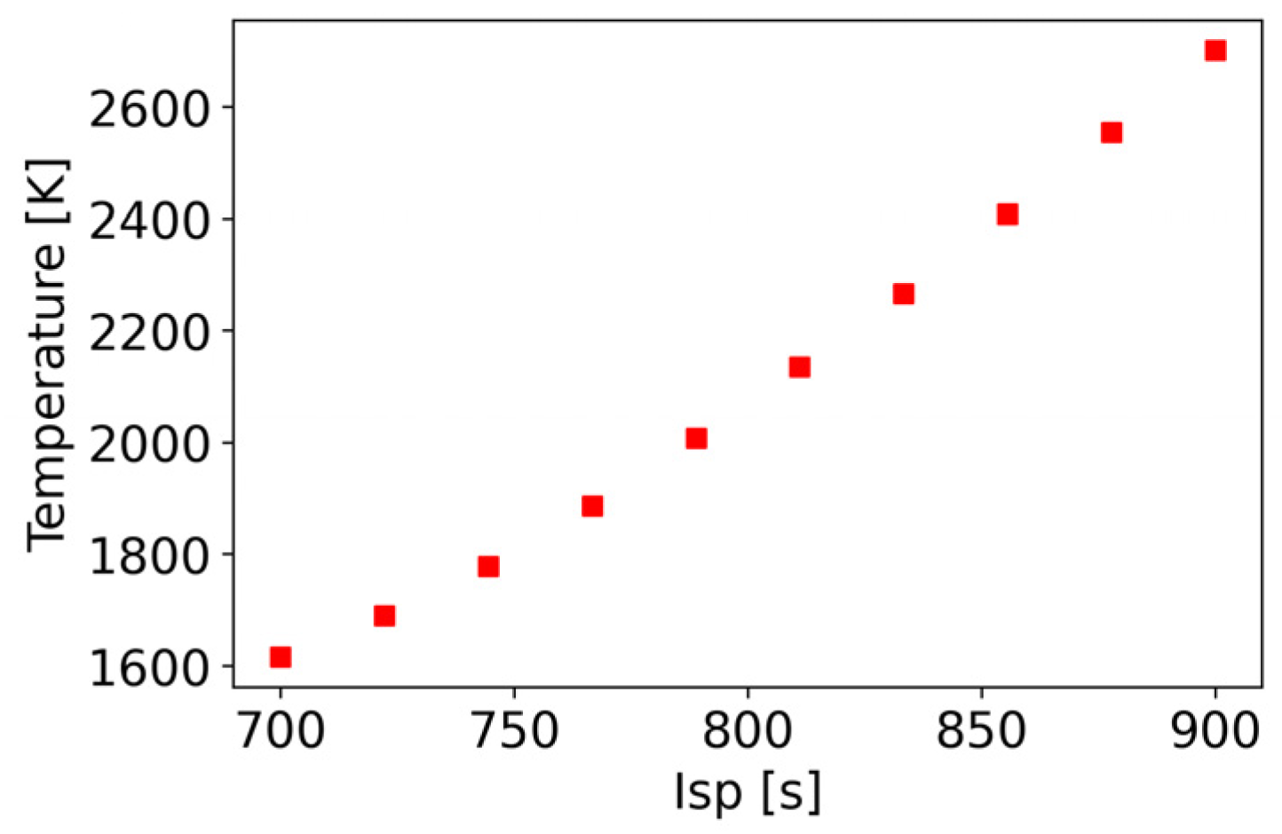 Energies 17 03068 g012