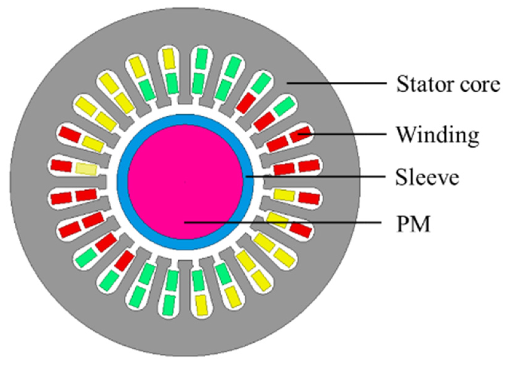 Energies 17 03072 g001