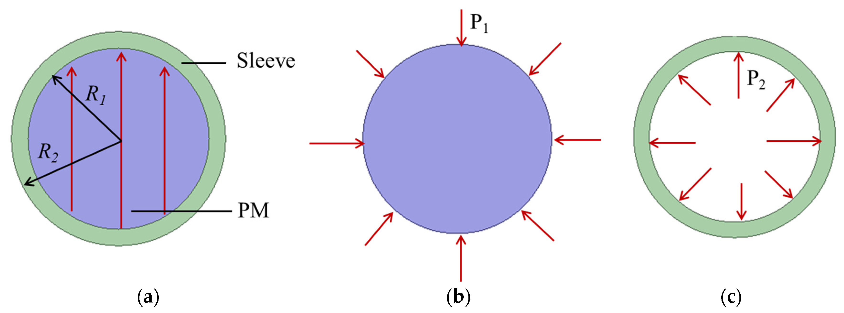 Energies 17 03072 g008