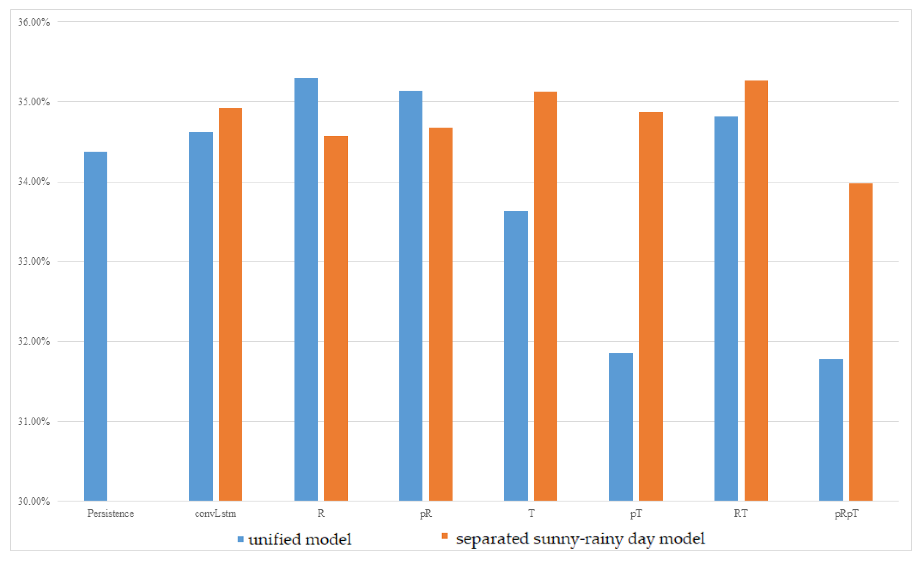 Energies 17 03073 g006