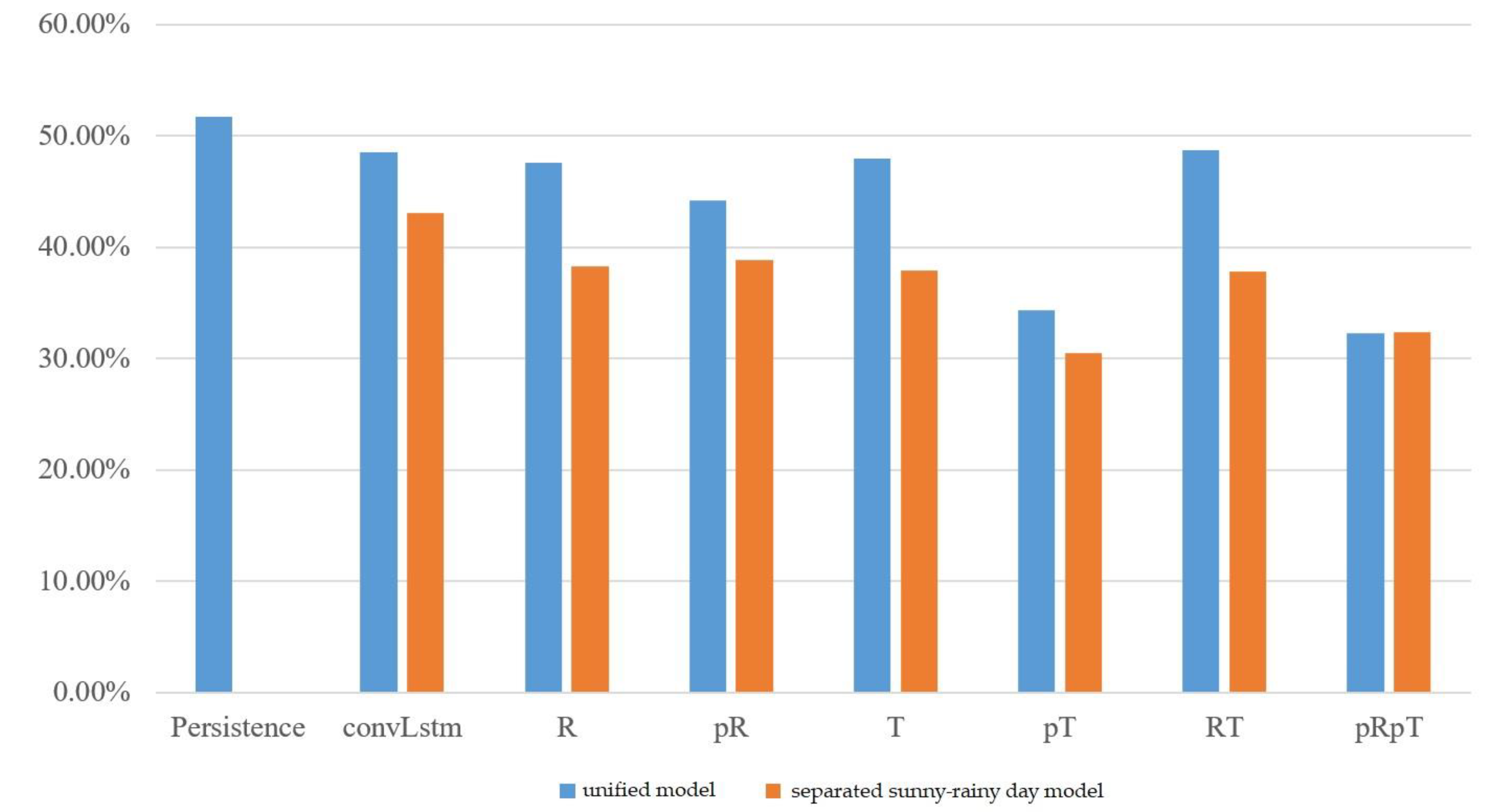 Energies 17 03073 g008