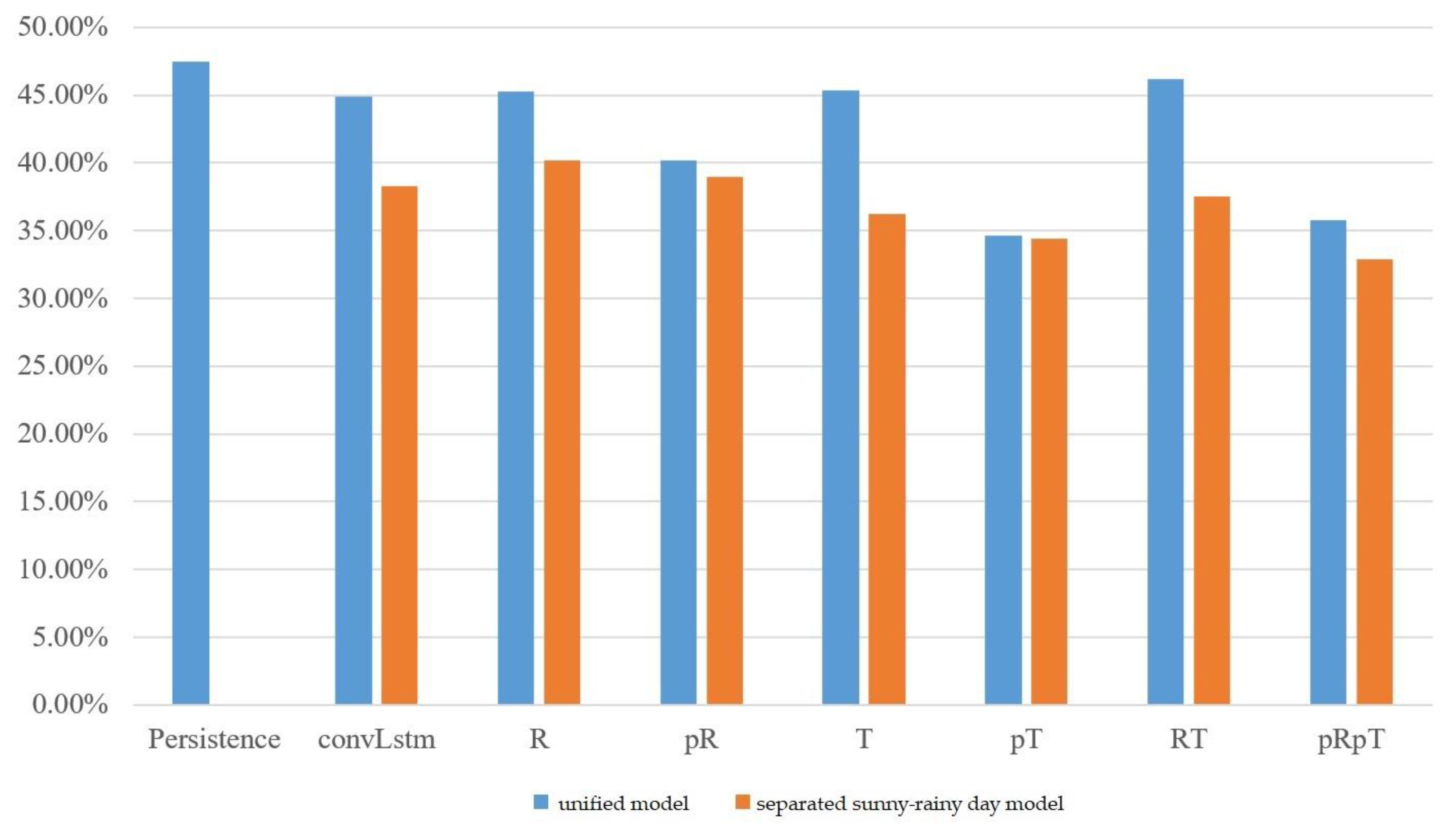 Energies 17 03073 g009
