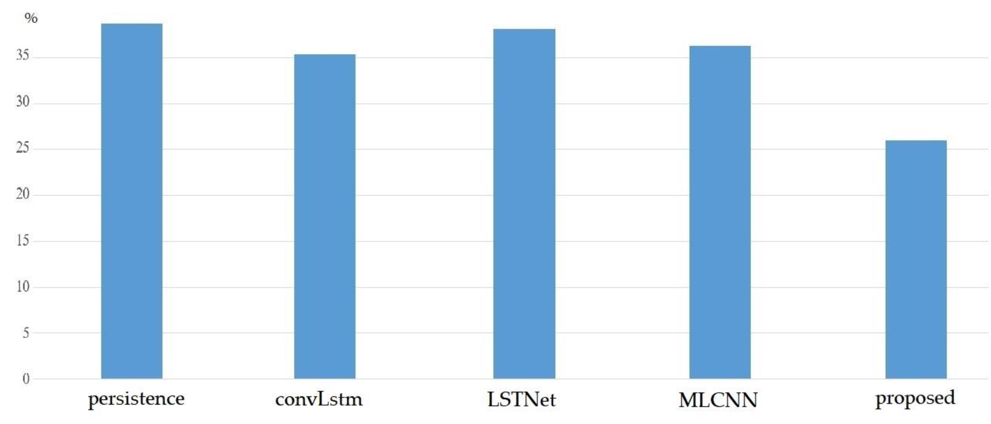 Energies 17 03073 g010