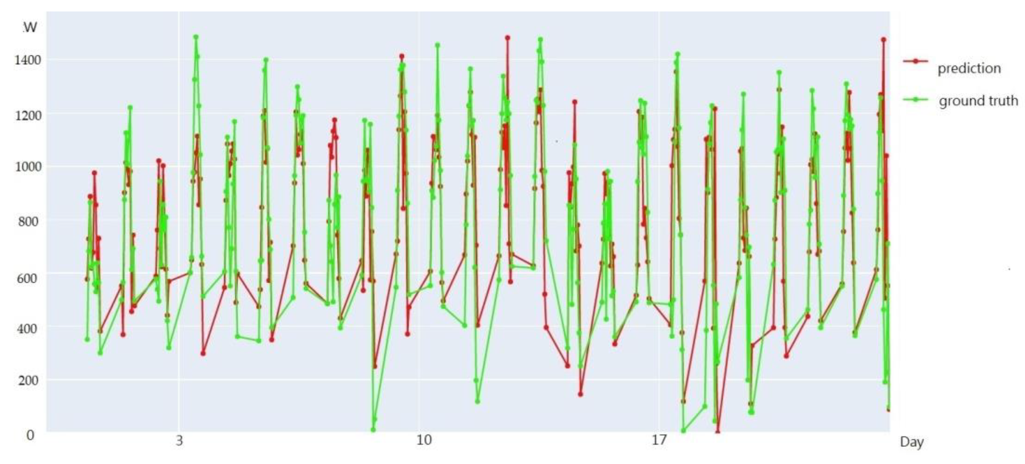 Energies 17 03073 g011