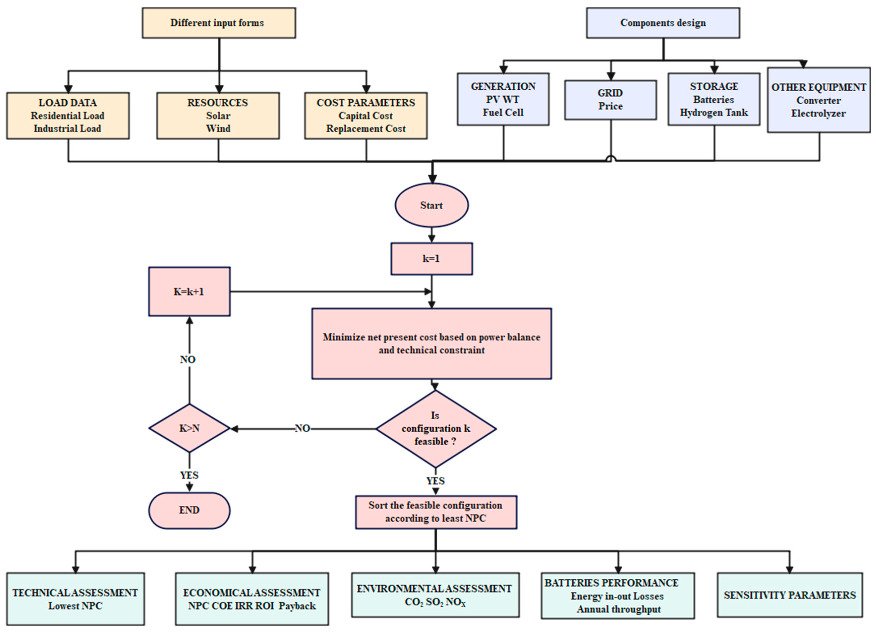 Energies 17 03074 g002