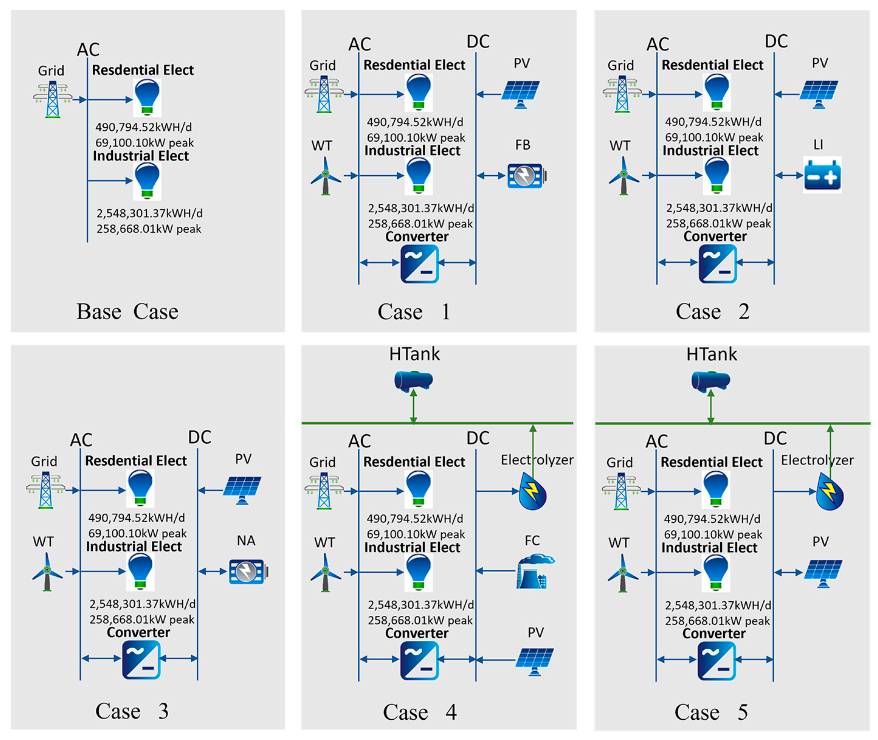 Energies 17 03074 g003